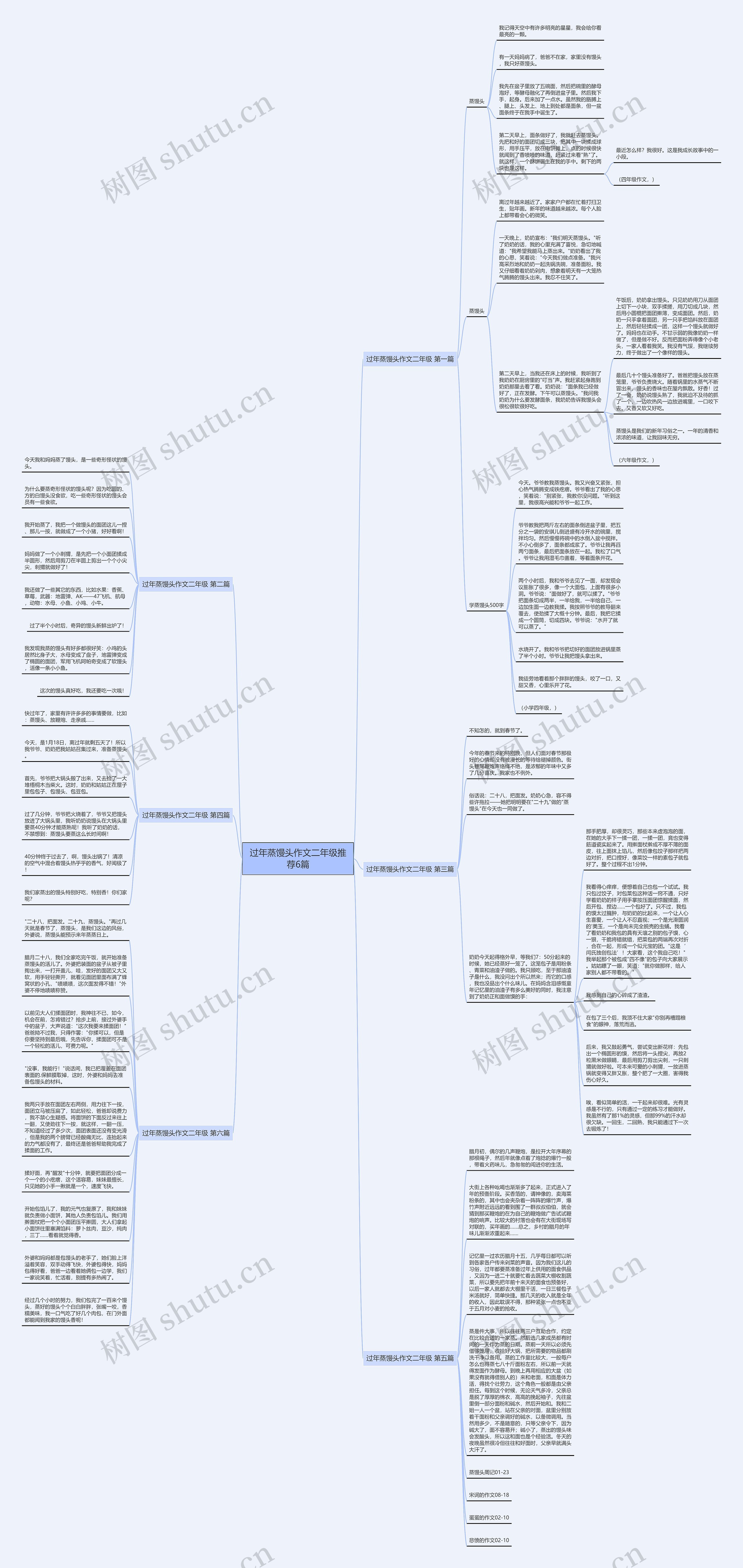 过年蒸馒头作文二年级推荐6篇思维导图