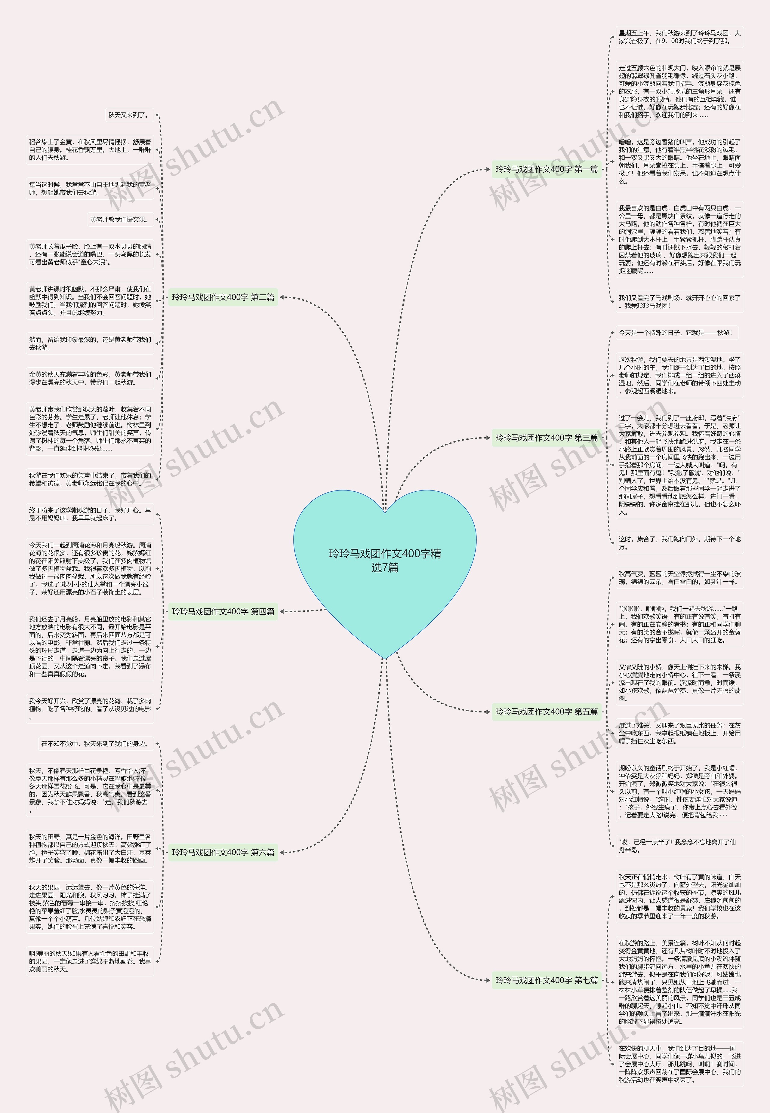 玲玲马戏团作文400字精选7篇思维导图