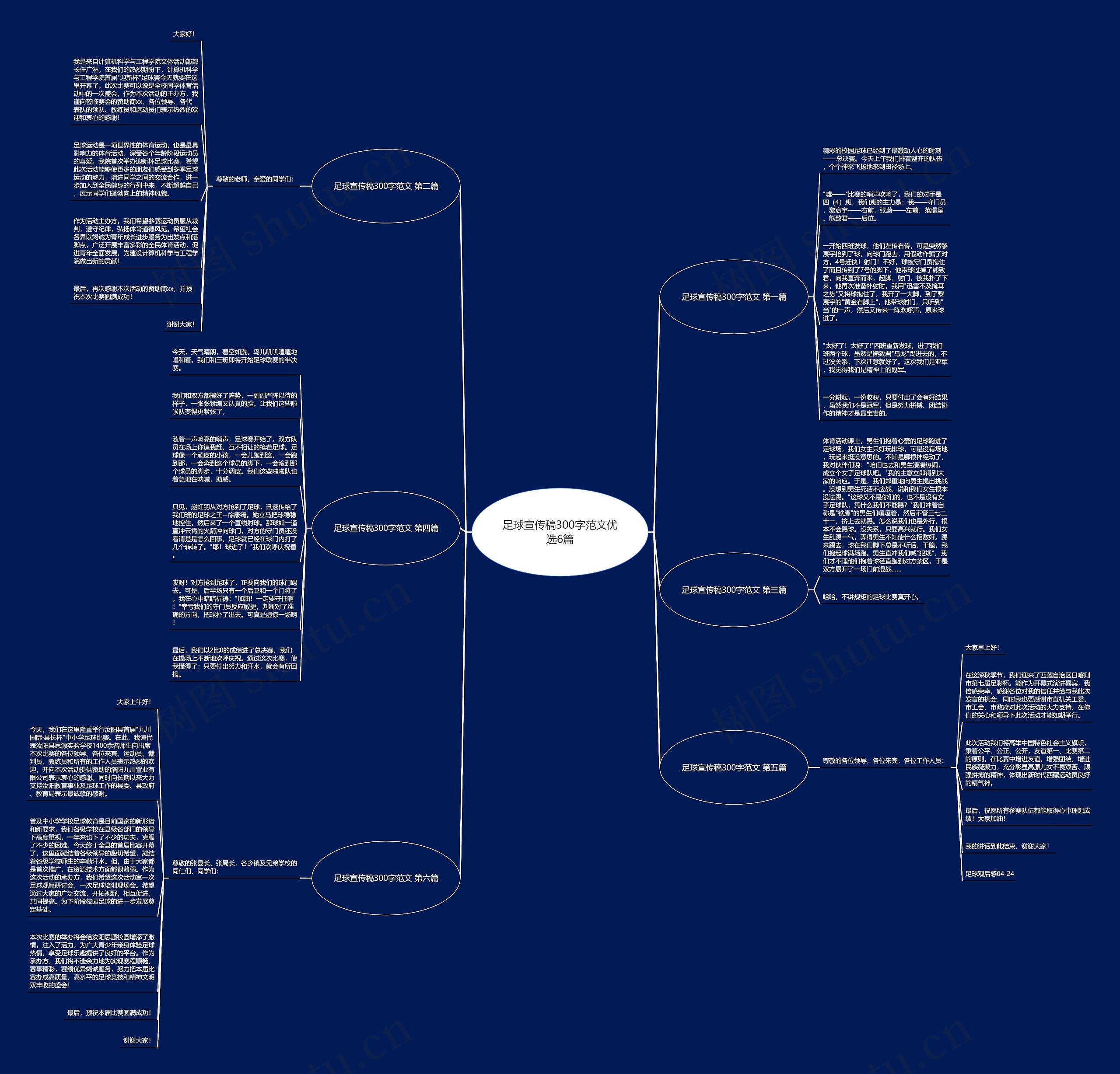 足球宣传稿300字范文优选6篇思维导图