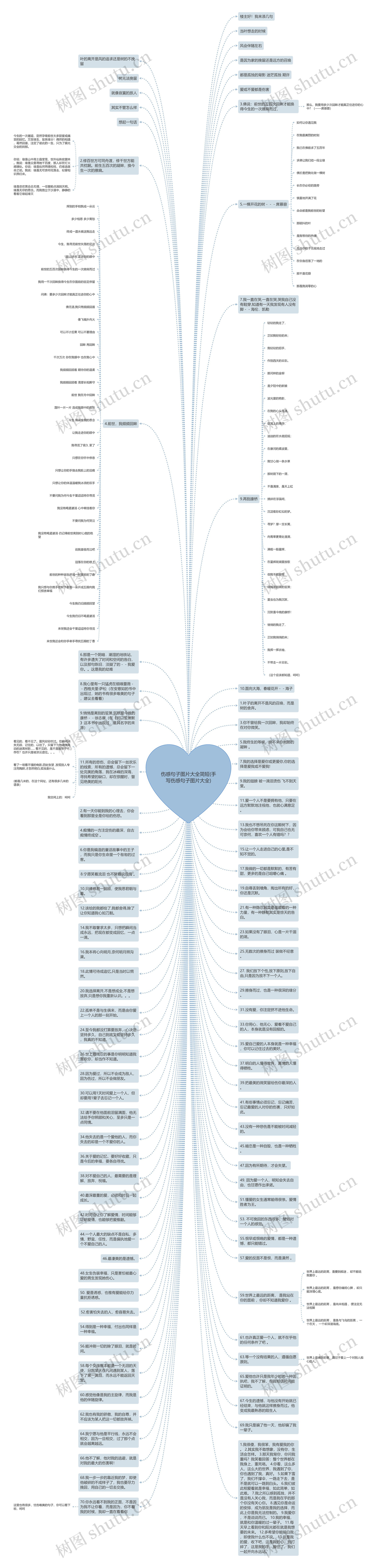 伤感句子图片大全简短(手写伤感句子图片大全)思维导图