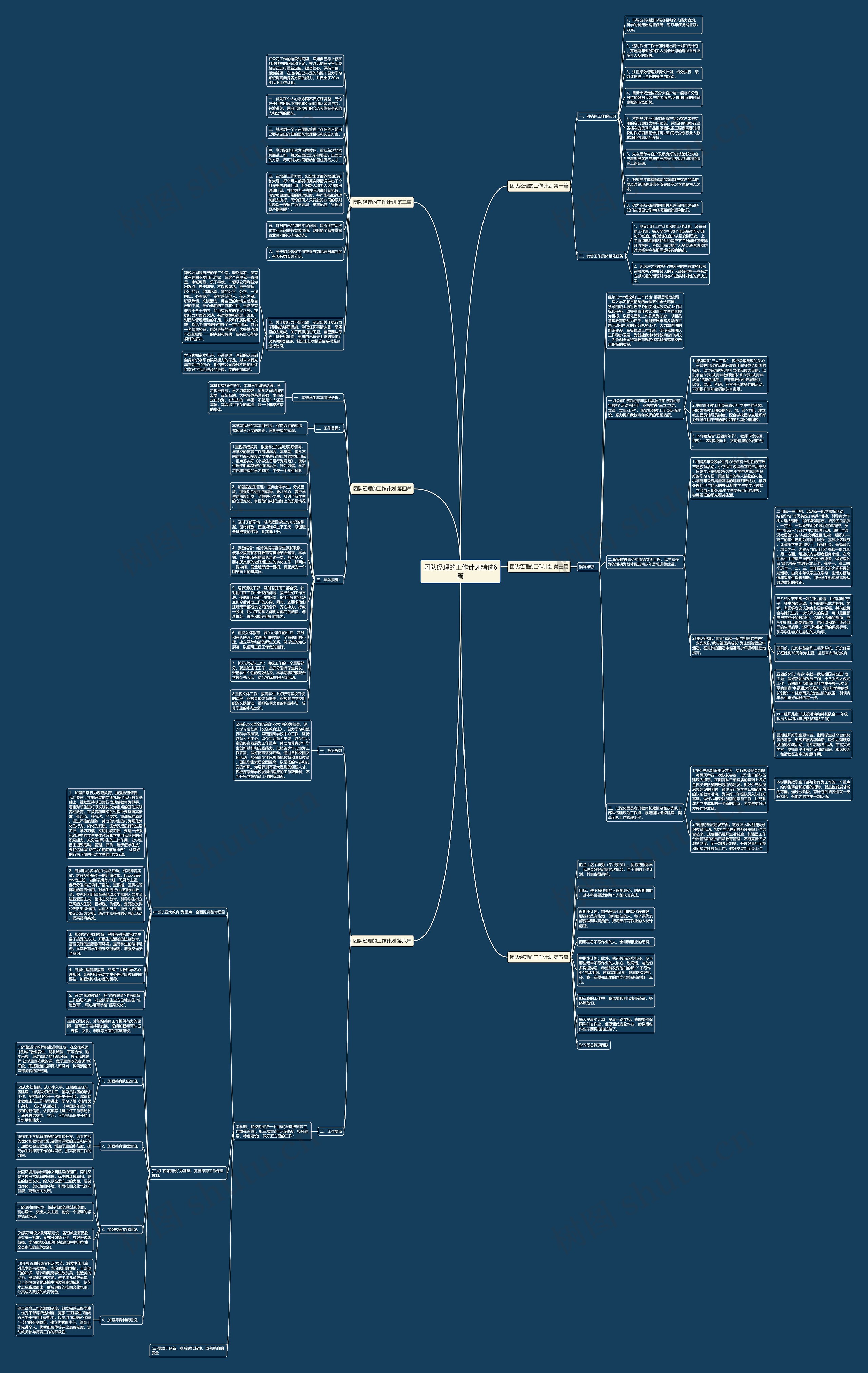 团队经理的工作计划精选6篇思维导图
