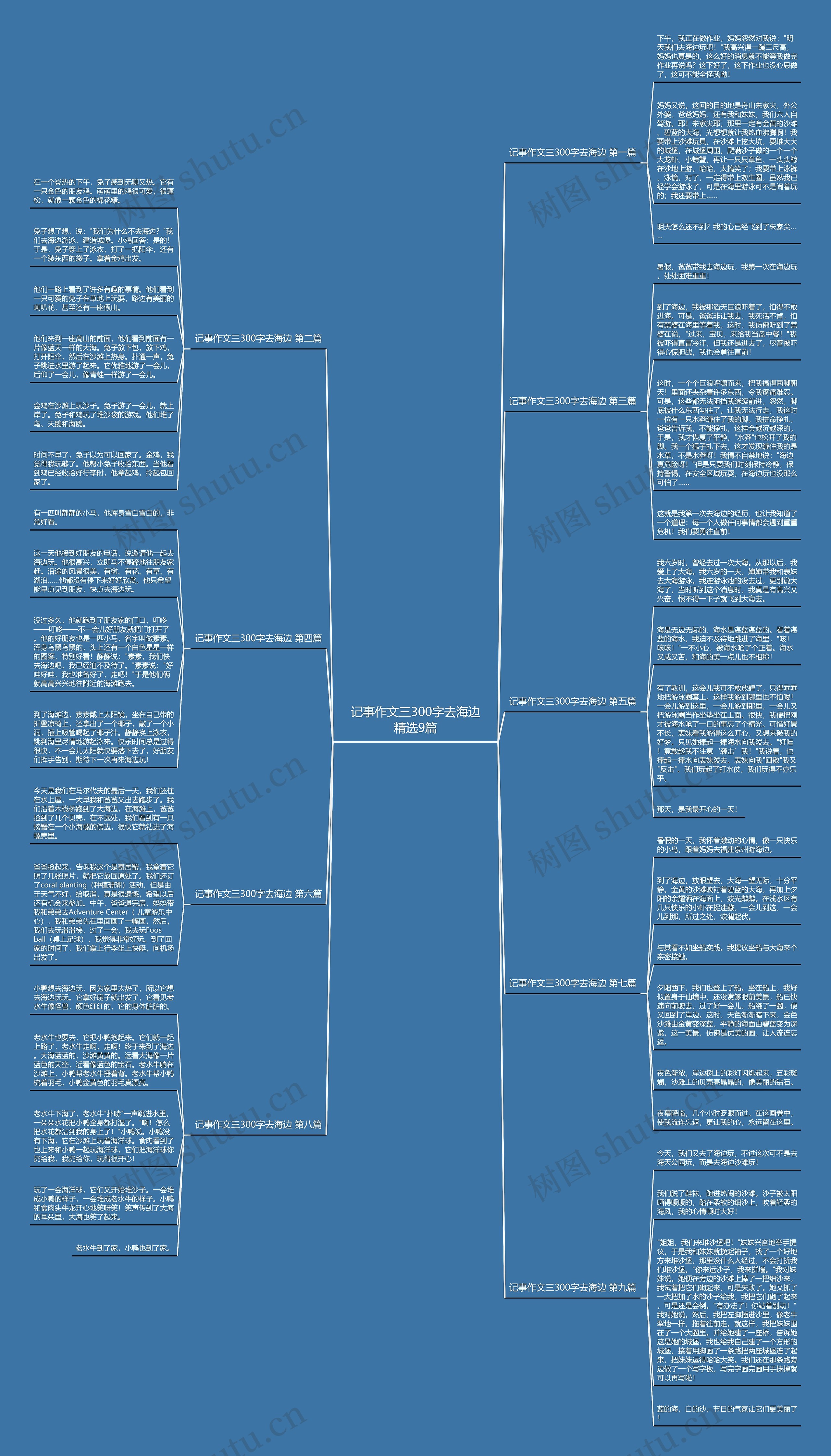 记事作文三300字去海边精选9篇 记事作文三300字去海边精选9篇