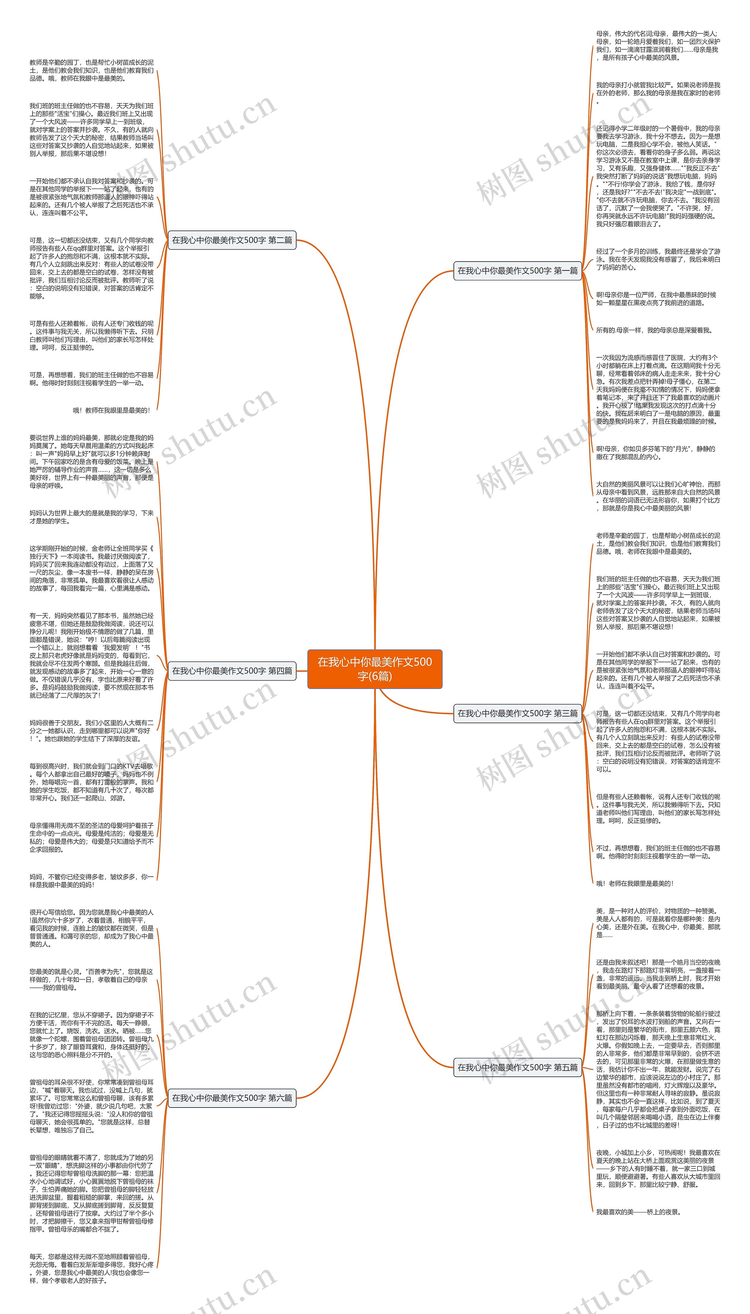 在我心中你最美作文500字(6篇)思维导图