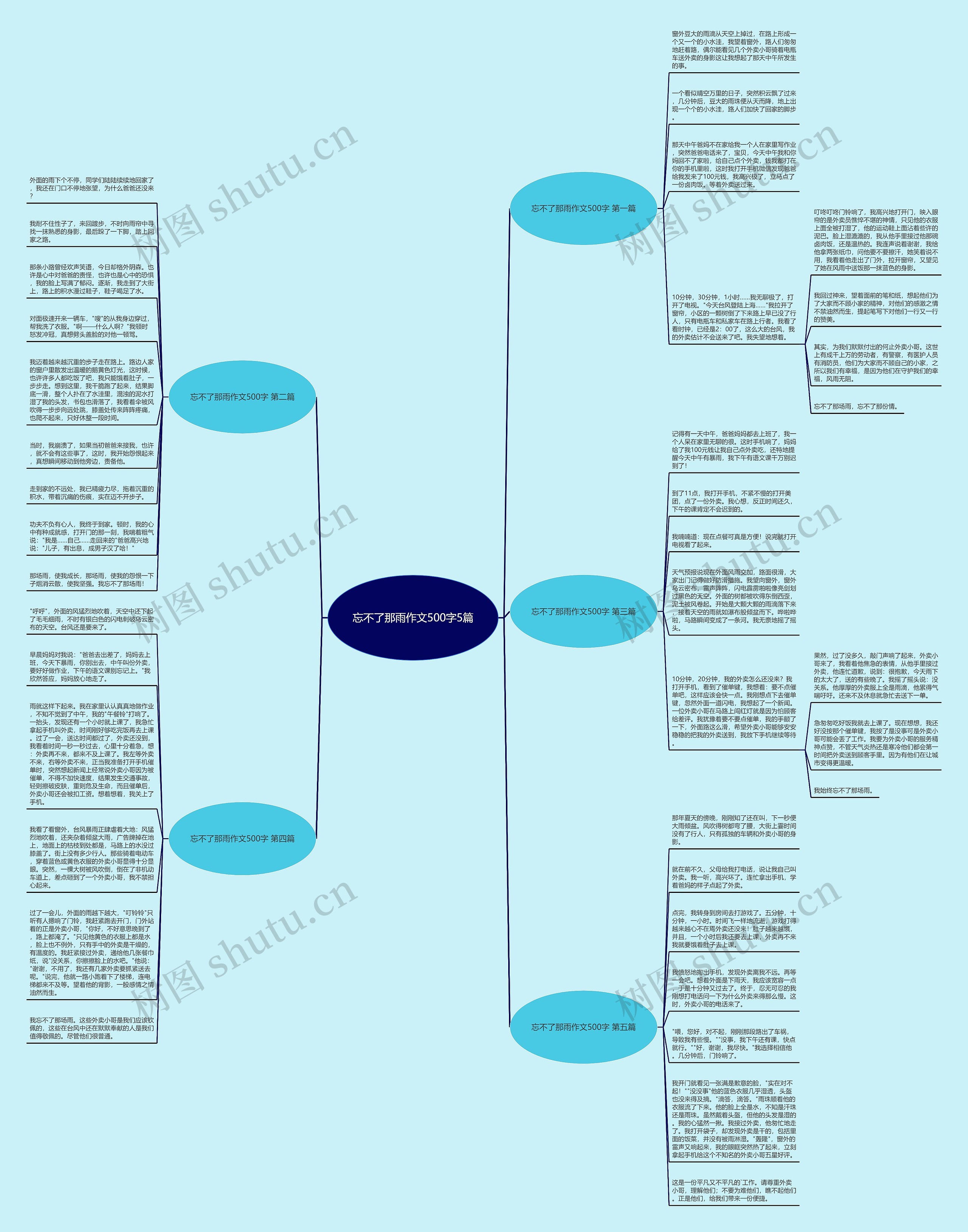 忘不了那雨作文500字5篇思维导图