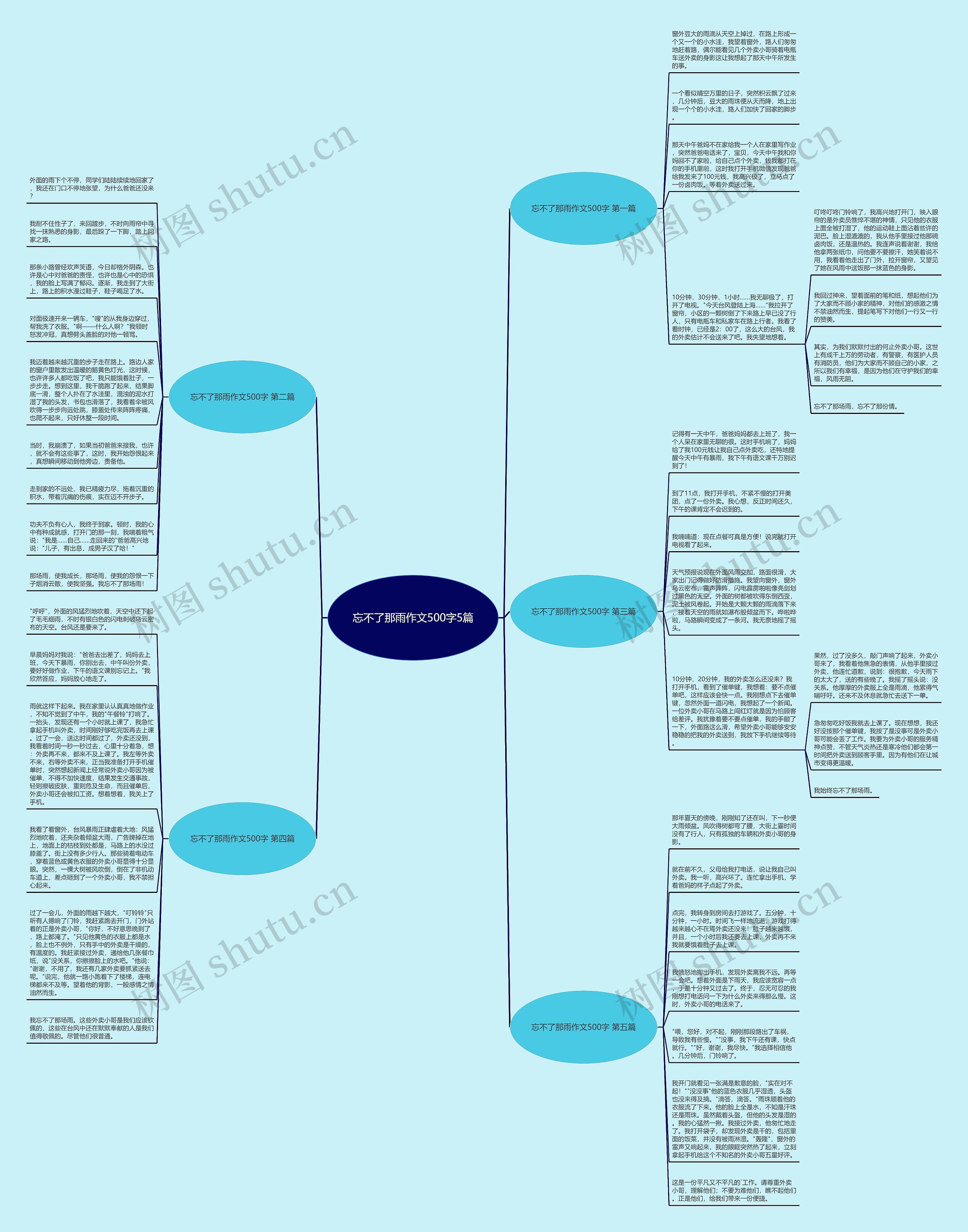 忘不了那雨作文500字5篇 忘不了那雨作文500字5篇