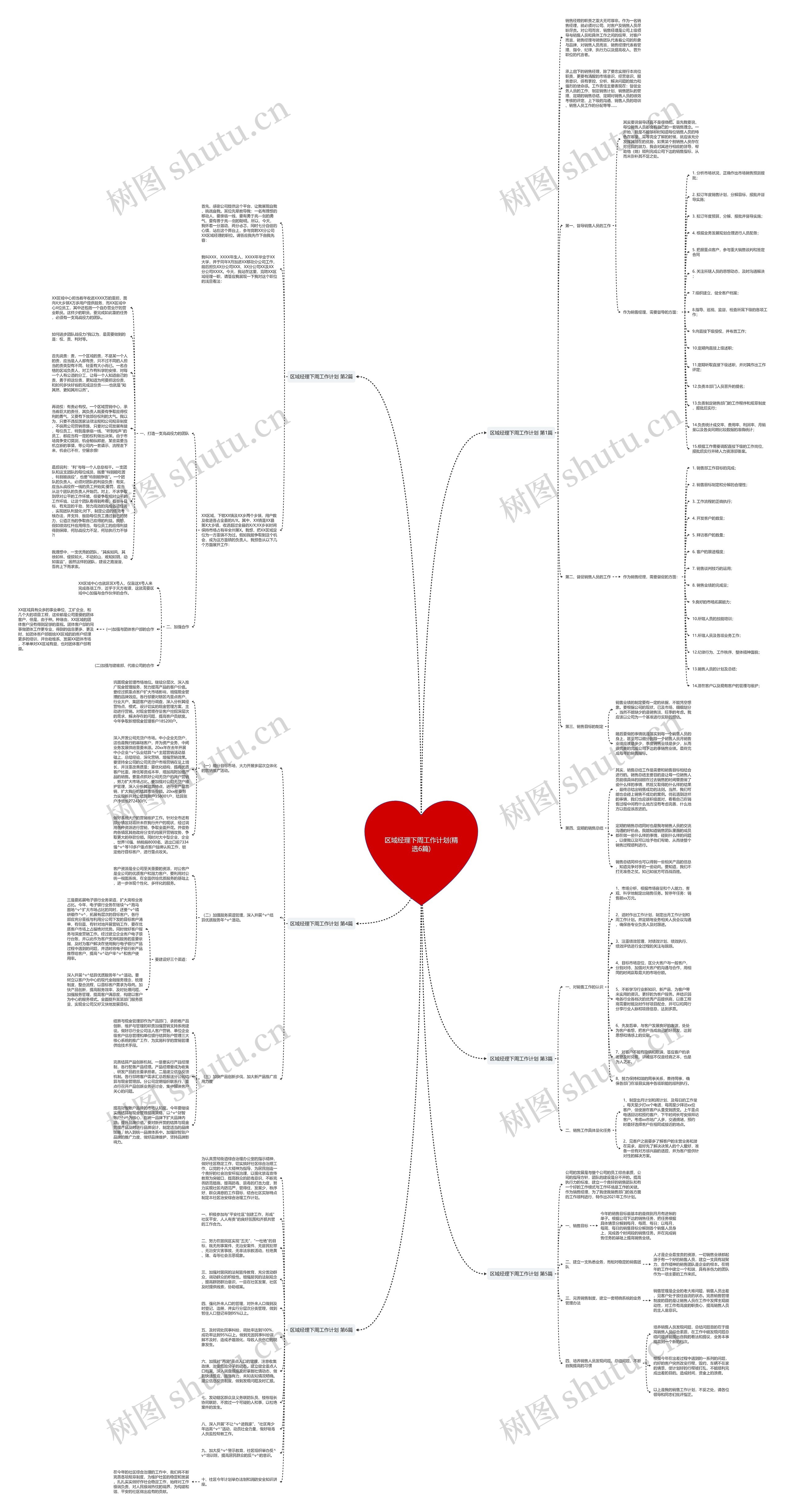 区域经理下周工作计划(精选6篇)思维导图