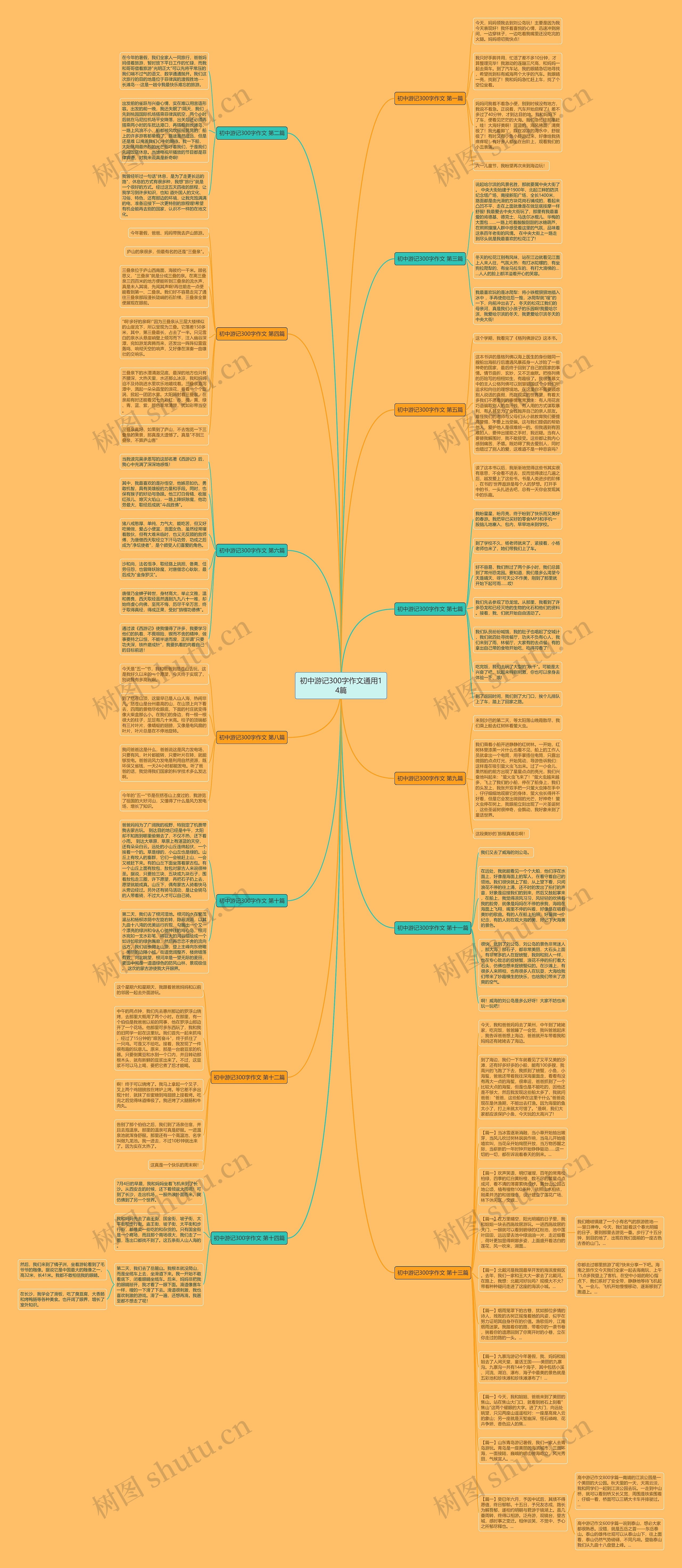 初中游记300字作文通用14篇思维导图