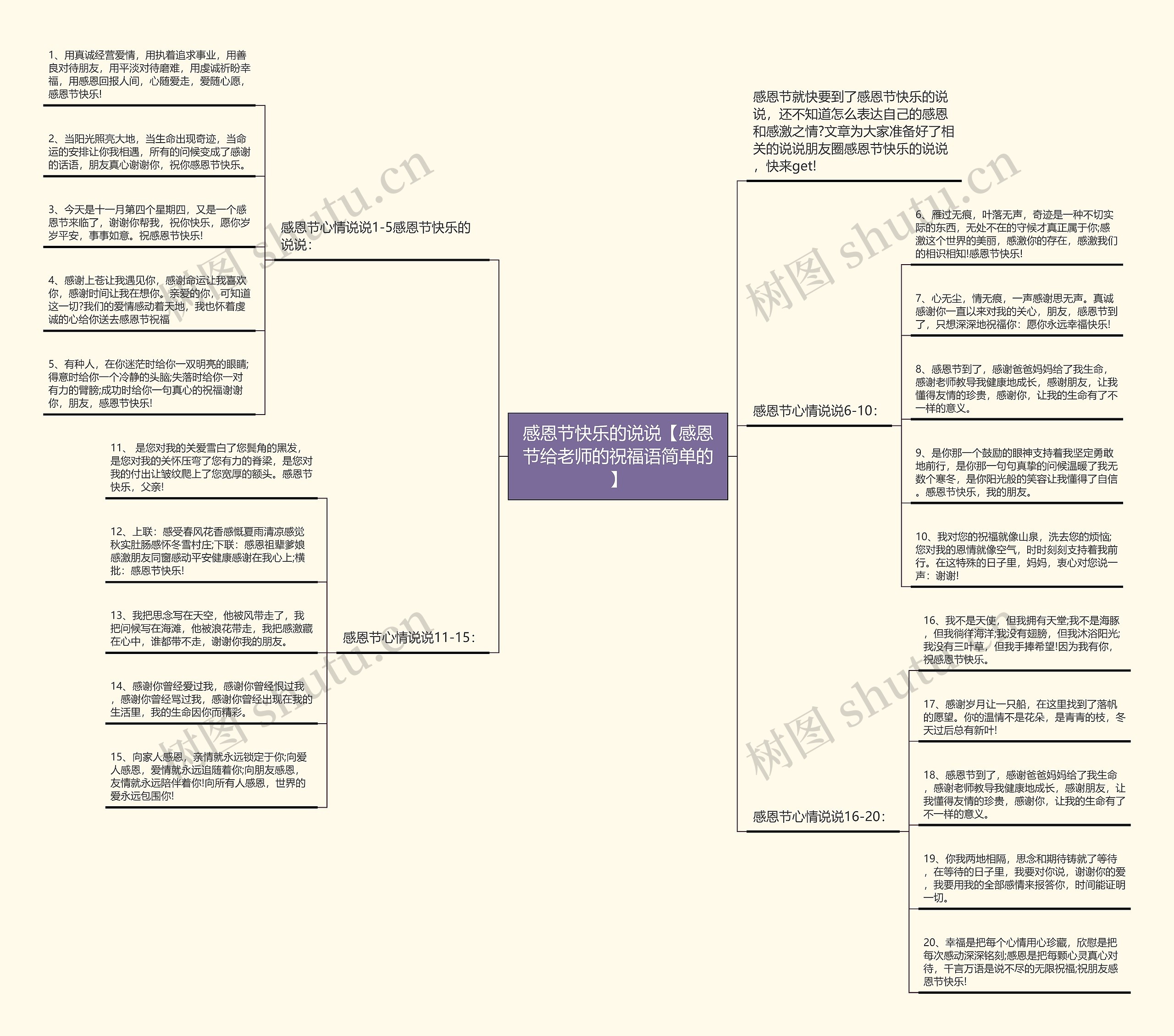 感恩节快乐的说说【感恩节给老师的祝福语简单的】思维导图