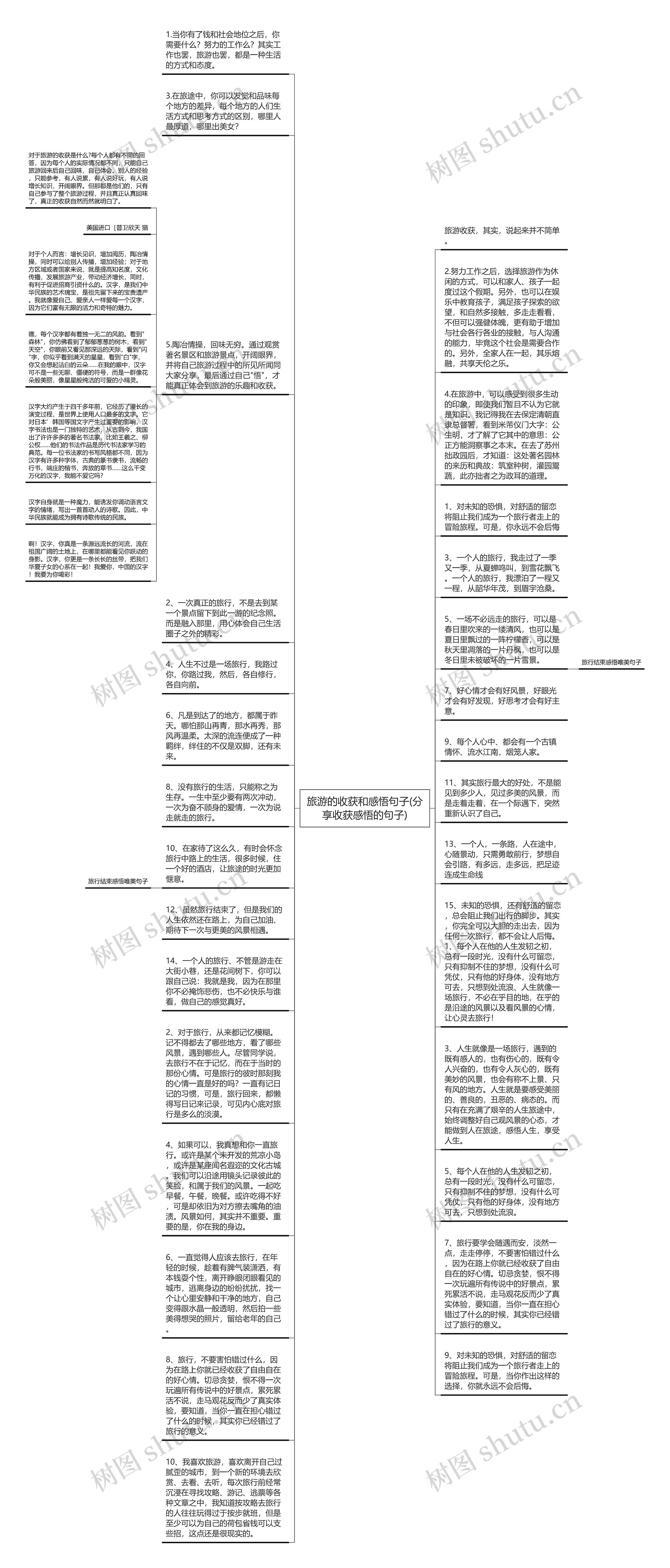 旅游的收获和感悟句子(分享收获感悟的句子)思维导图高清图 旅游的收获和感悟句子(分享收获感悟的句子)思维导图