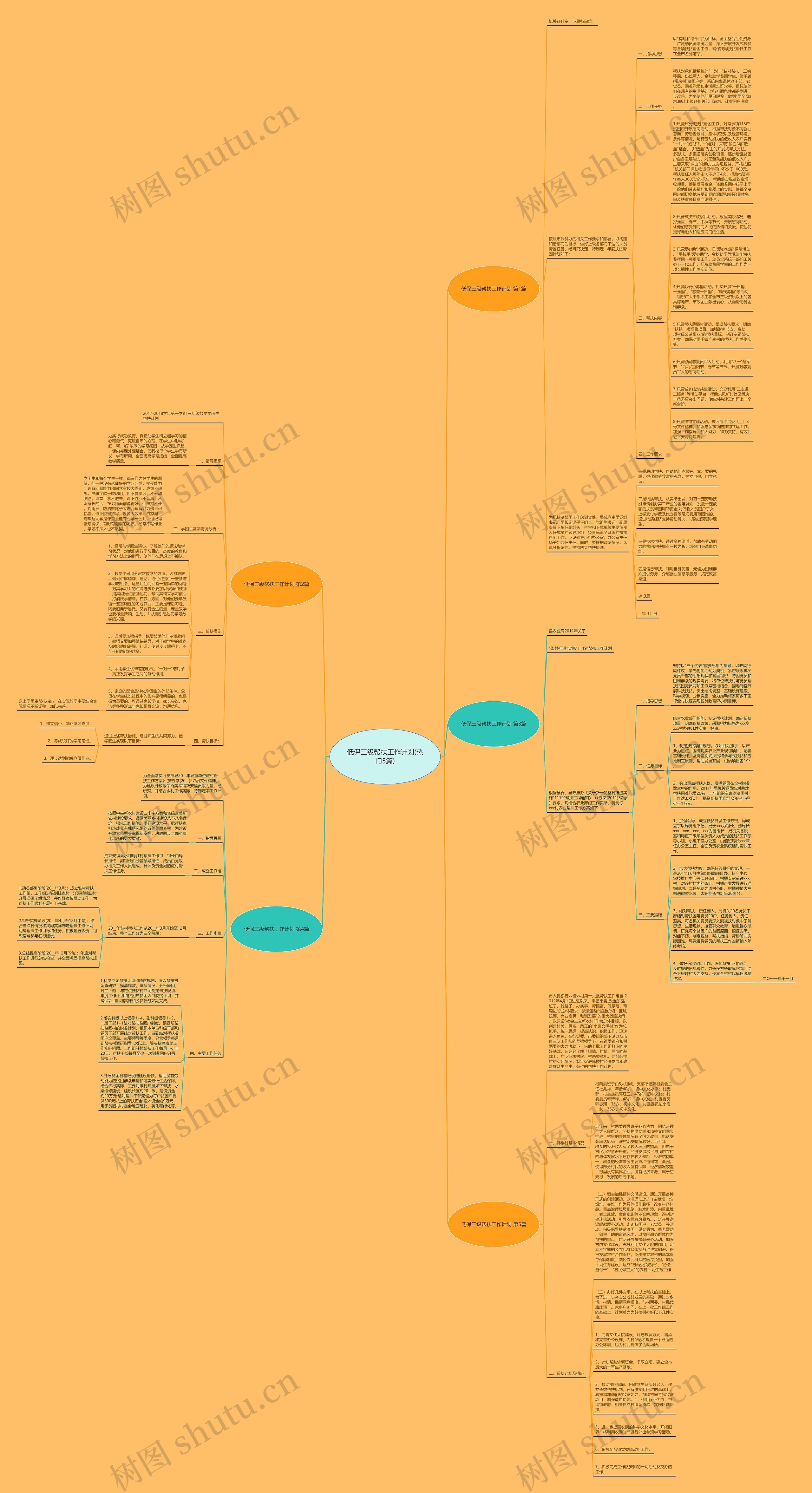 低保三级帮扶工作计划(热门5篇)思维导图