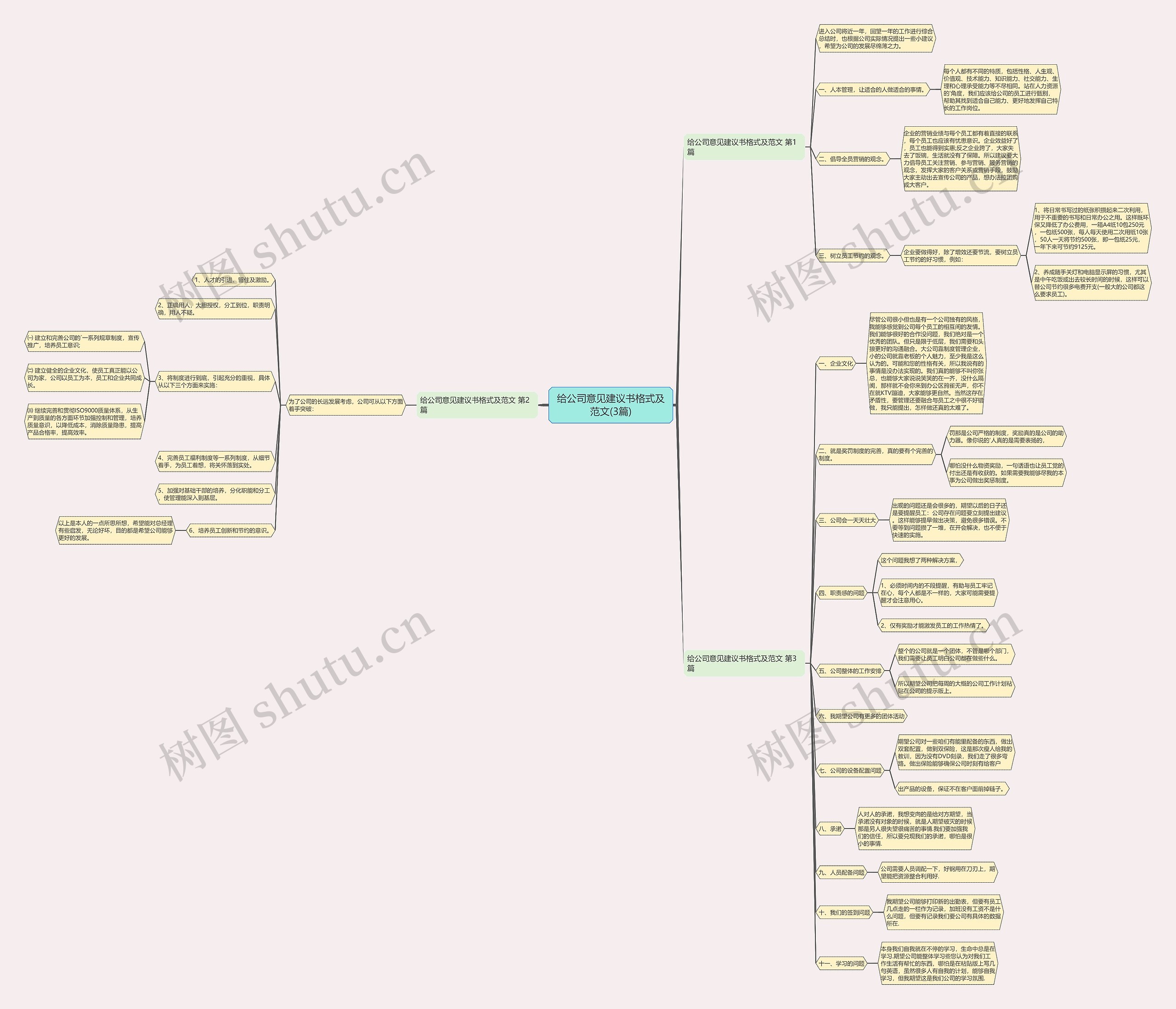 给公司意见建议书格式及范文(3篇)思维导图