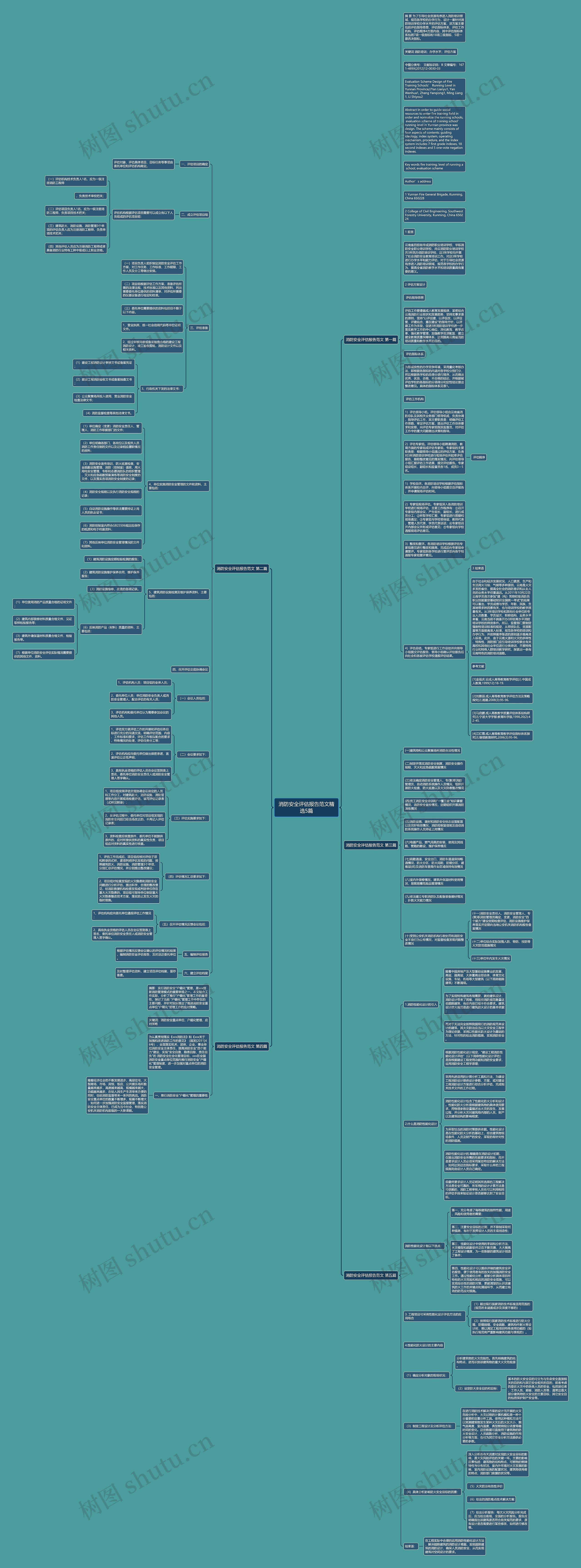 消防安全评估报告范文精选5篇思维导图