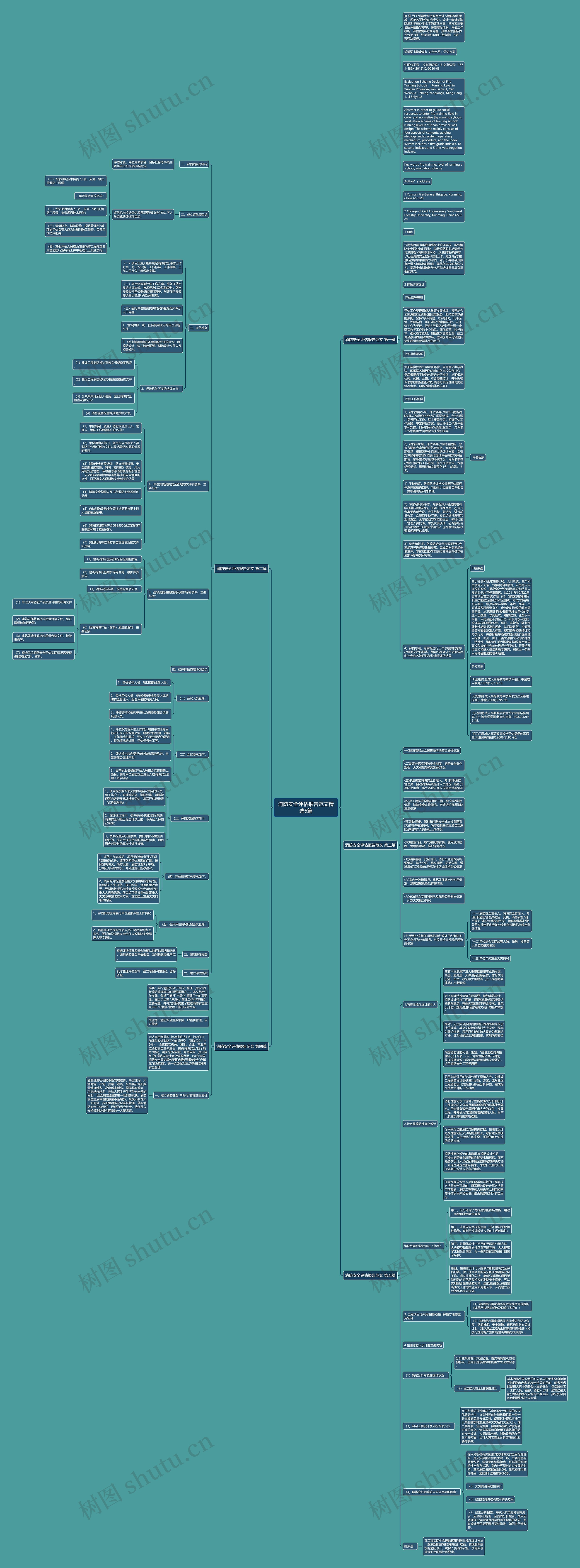 消防安全评估报告范文精选5篇思维导图高清图 消防安全评估报告范文精选5篇思维导图