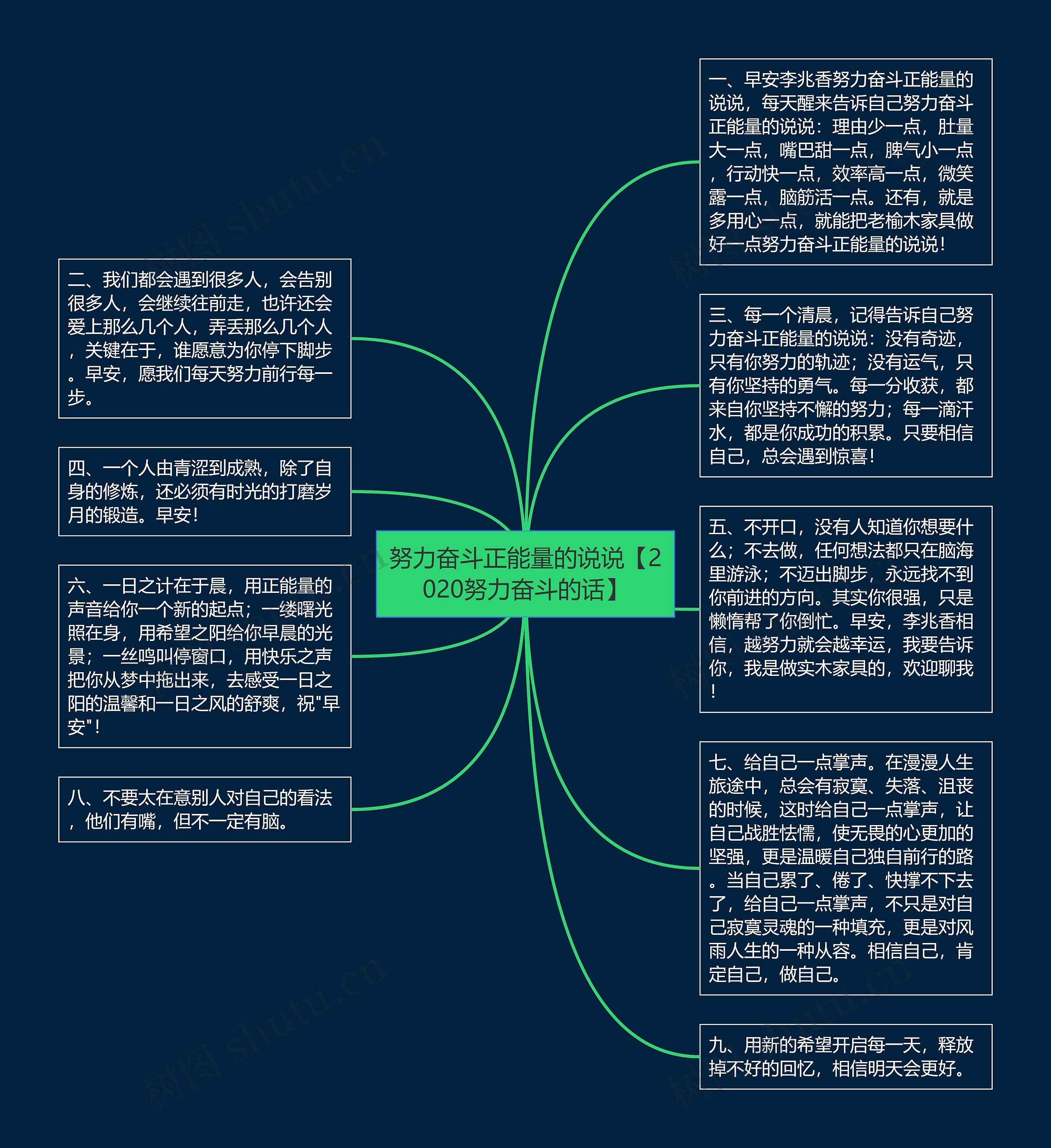 努力奋斗正能量的说说【2020努力奋斗的话】