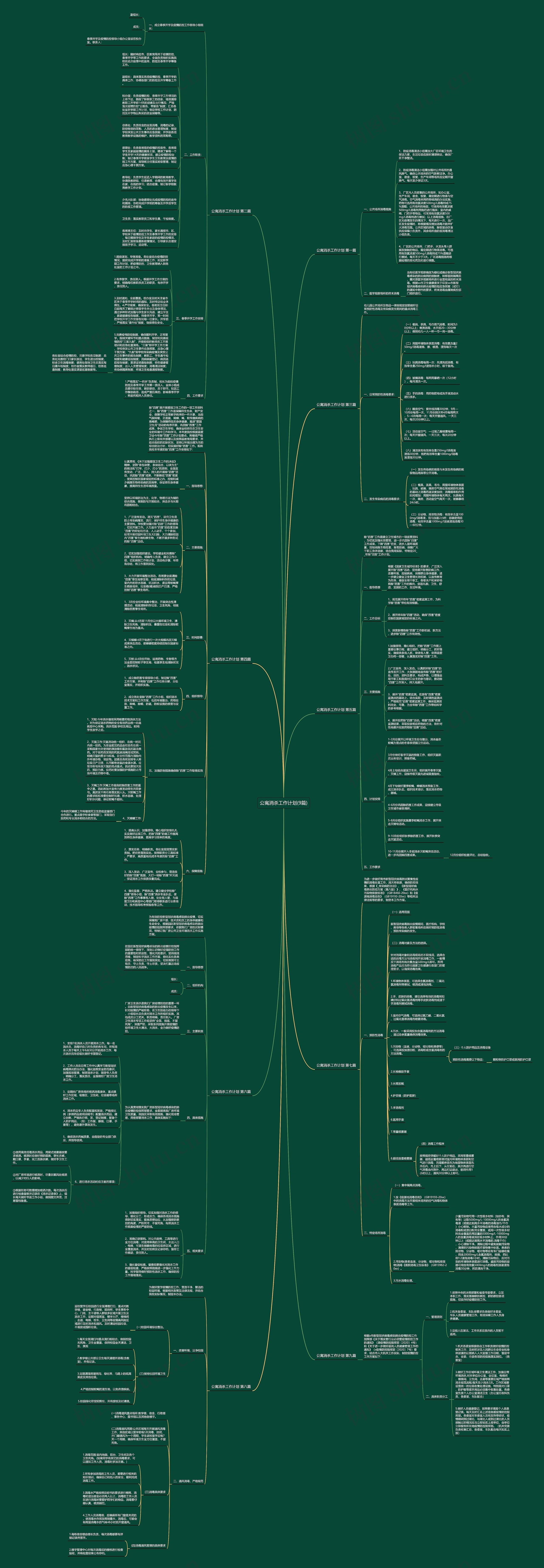公寓消杀工作计划(9篇)思维导图