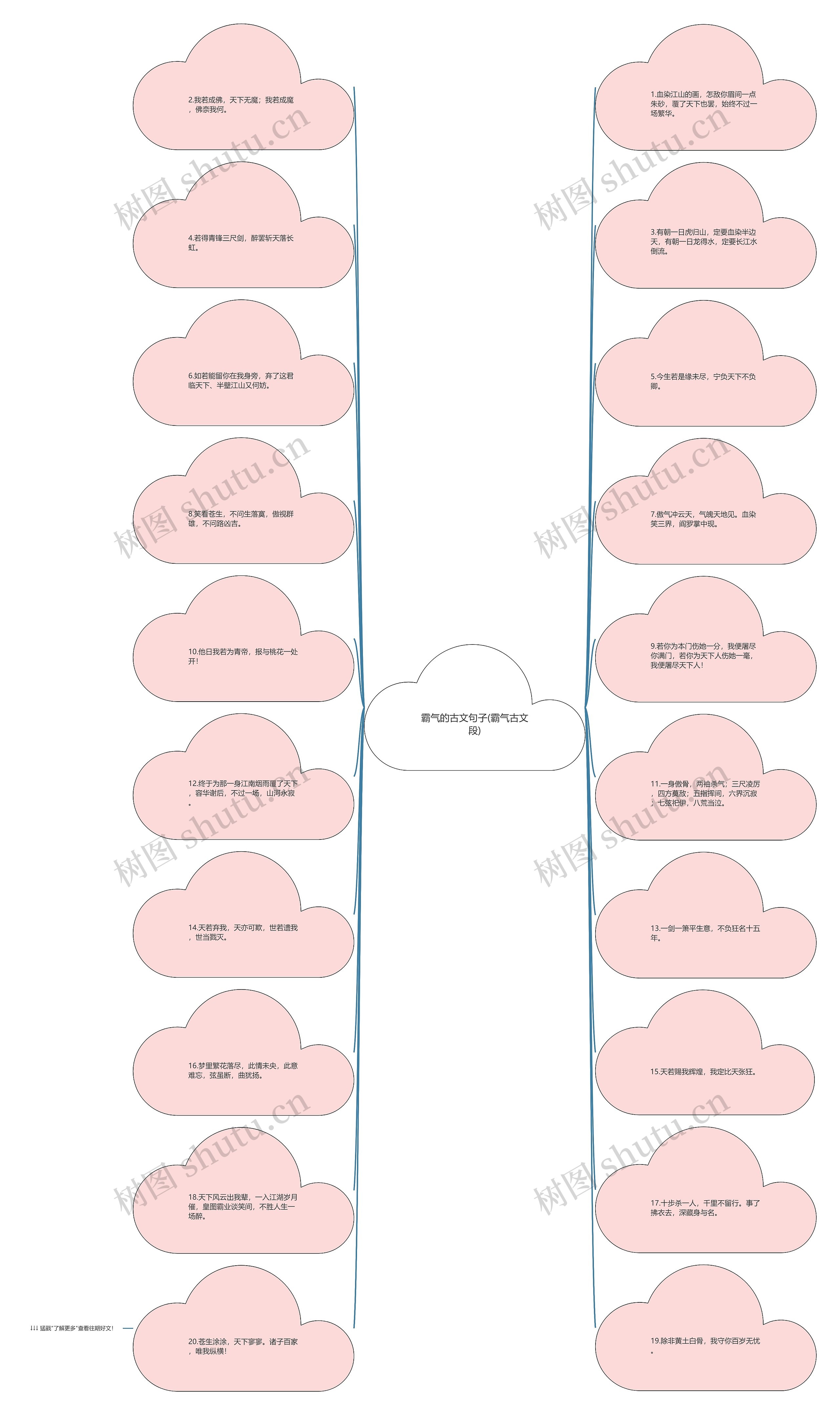 霸气的古文句子(霸气古文段)思维导图