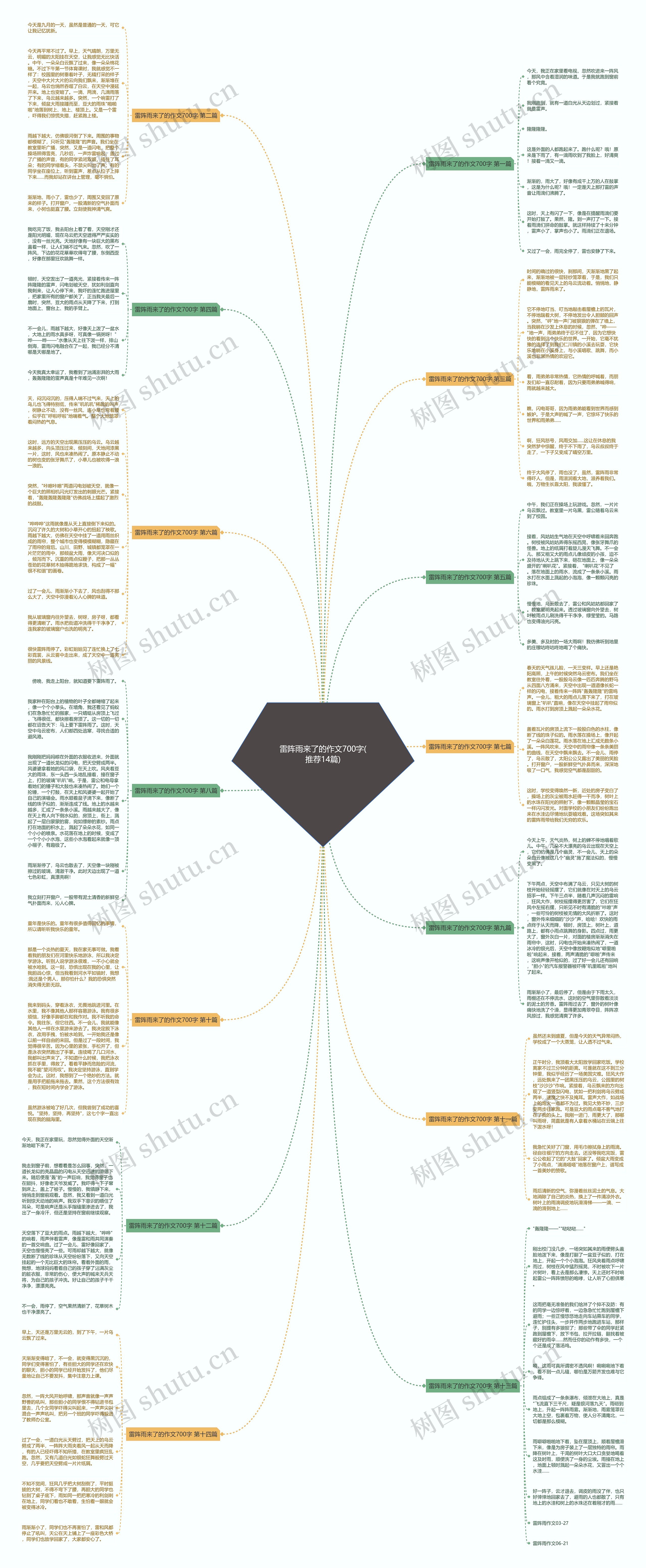 雷阵雨来了的作文700字(推荐14篇)思维导图