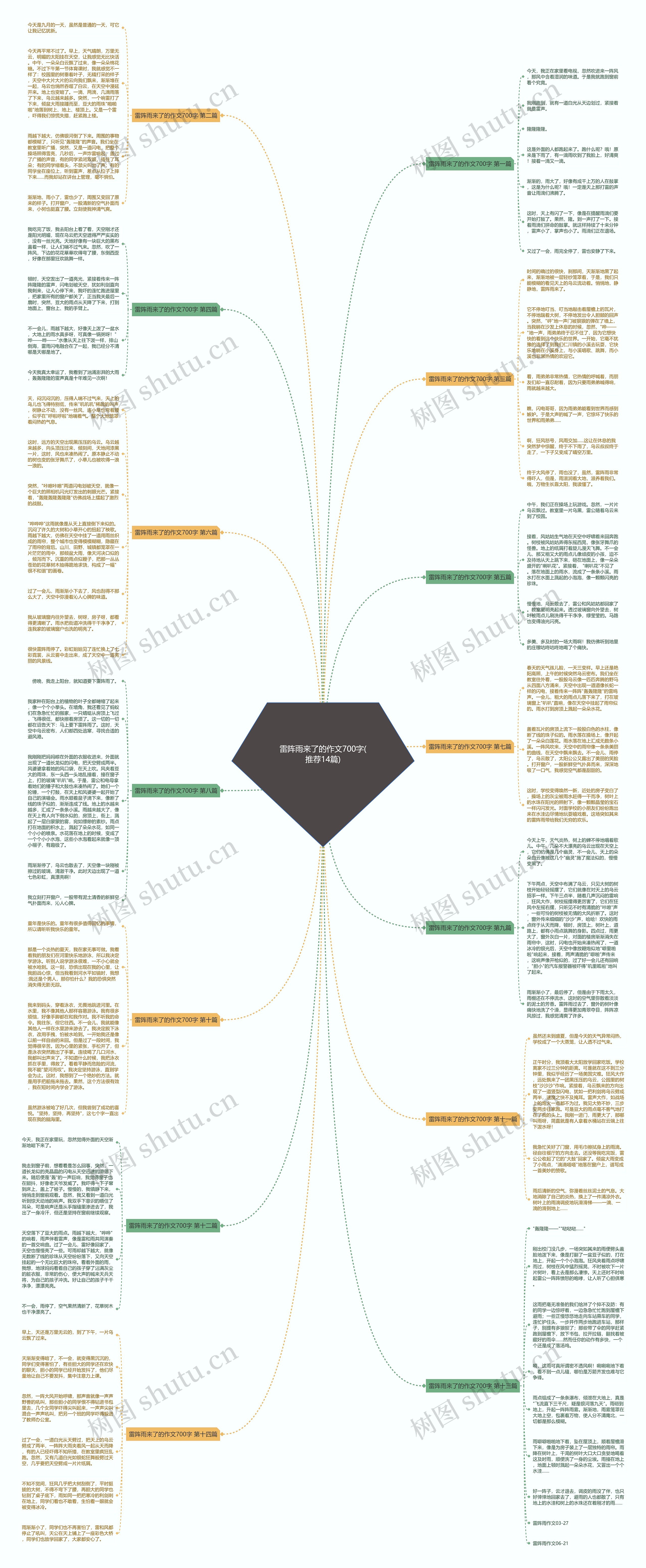 雷阵雨来了的作文700字(推荐14篇) 雷阵雨来了的作文700字(推荐14篇)