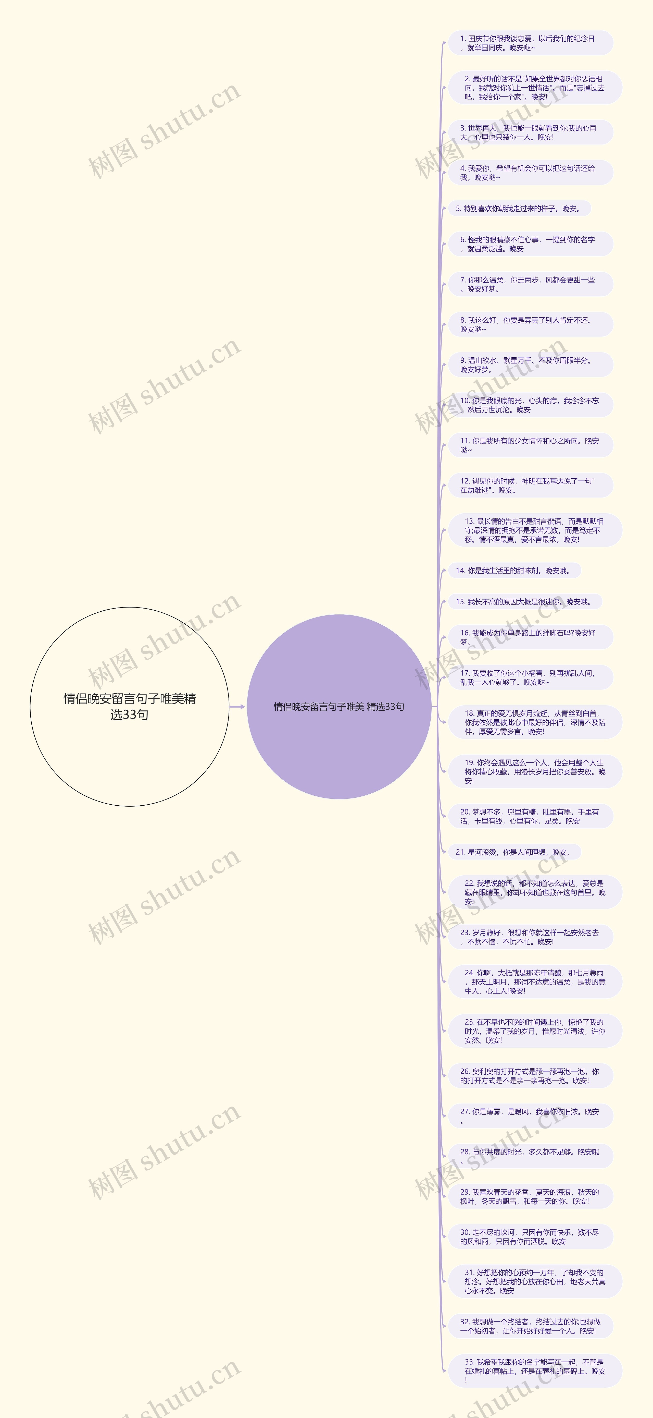 情侣晚安留言句子唯美精选33句