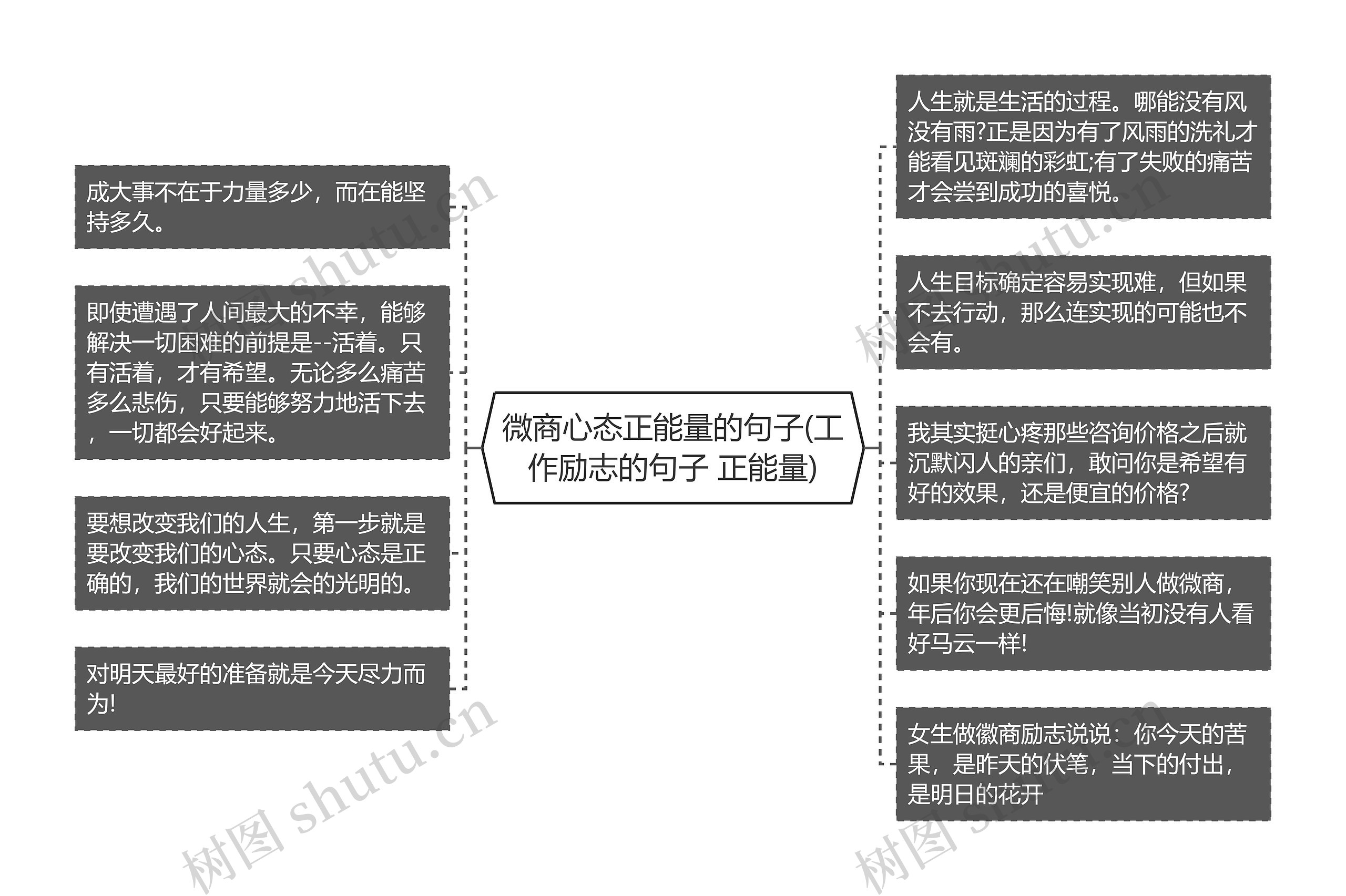 微商心态正能量的句子(工作励志的句子 正能量)思维导图