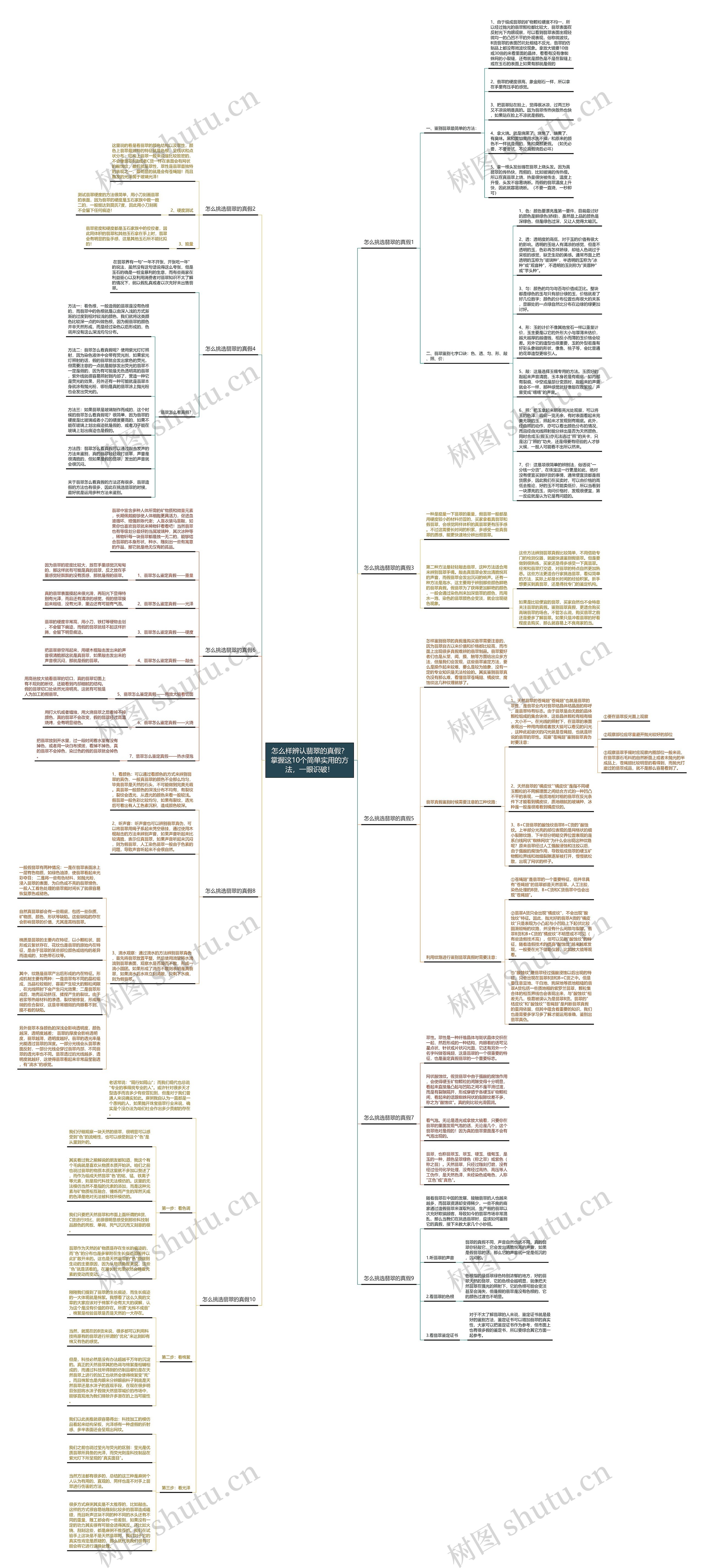 怎么样辨认翡翠的真假？掌握这10个简单实用的方法，一眼识破！思维导图