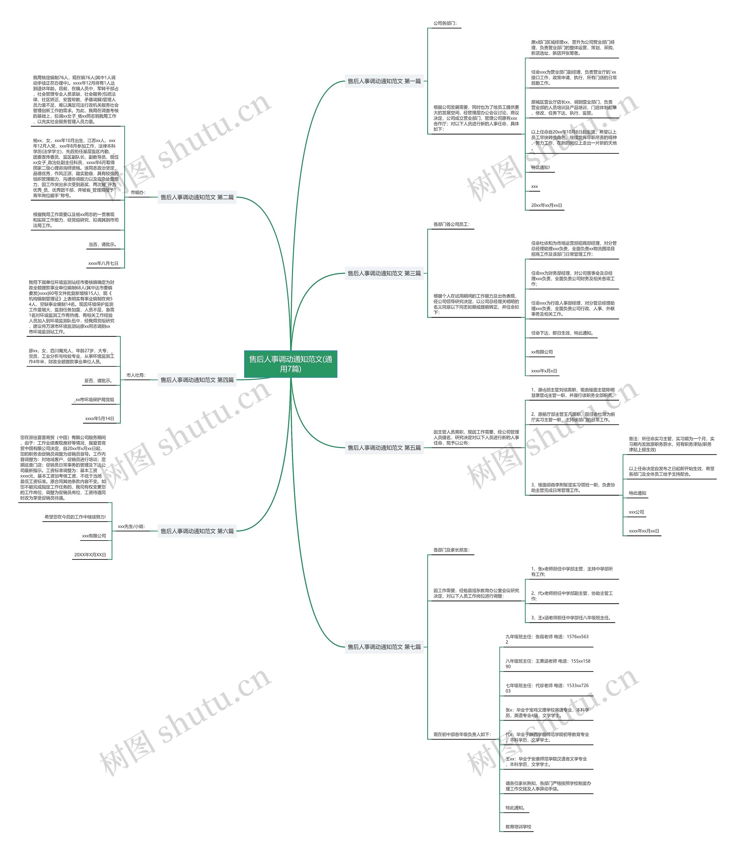 售后人事调动通知范文(通用7篇)思维导图