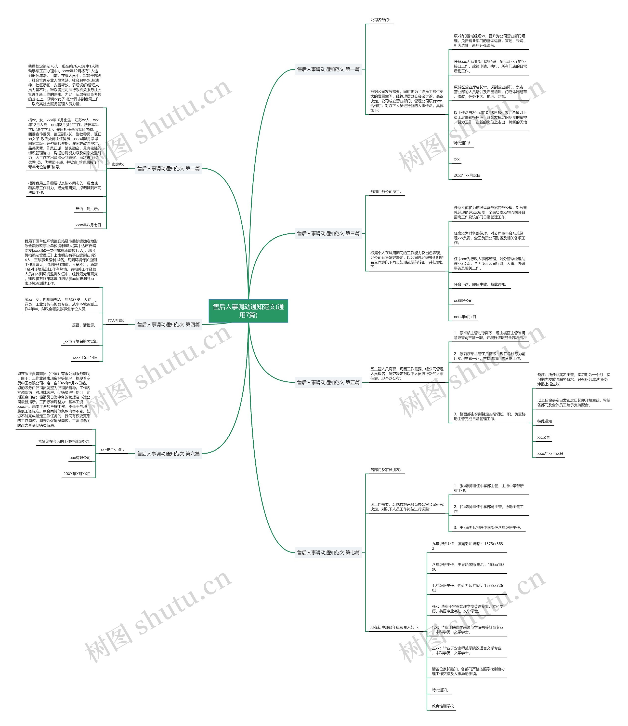 售后人事调动通知范文(通用7篇) 售后人事调动通知范文(通用7篇)