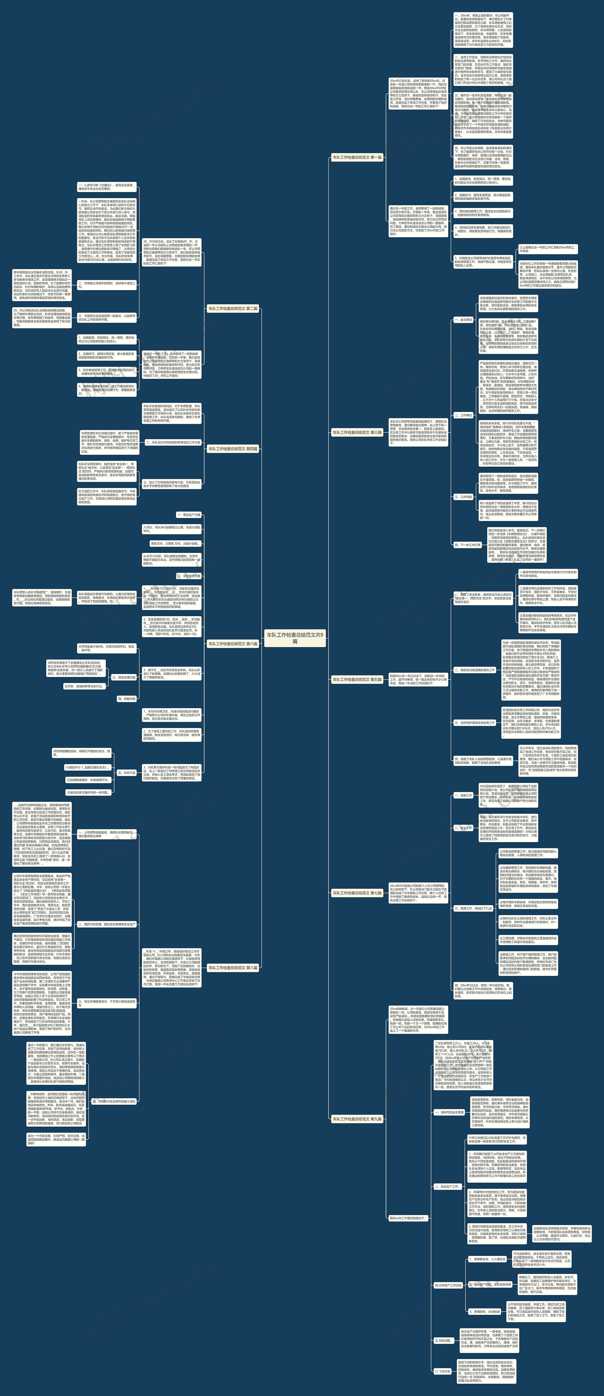 车队工作检查总结范文共9篇思维导图