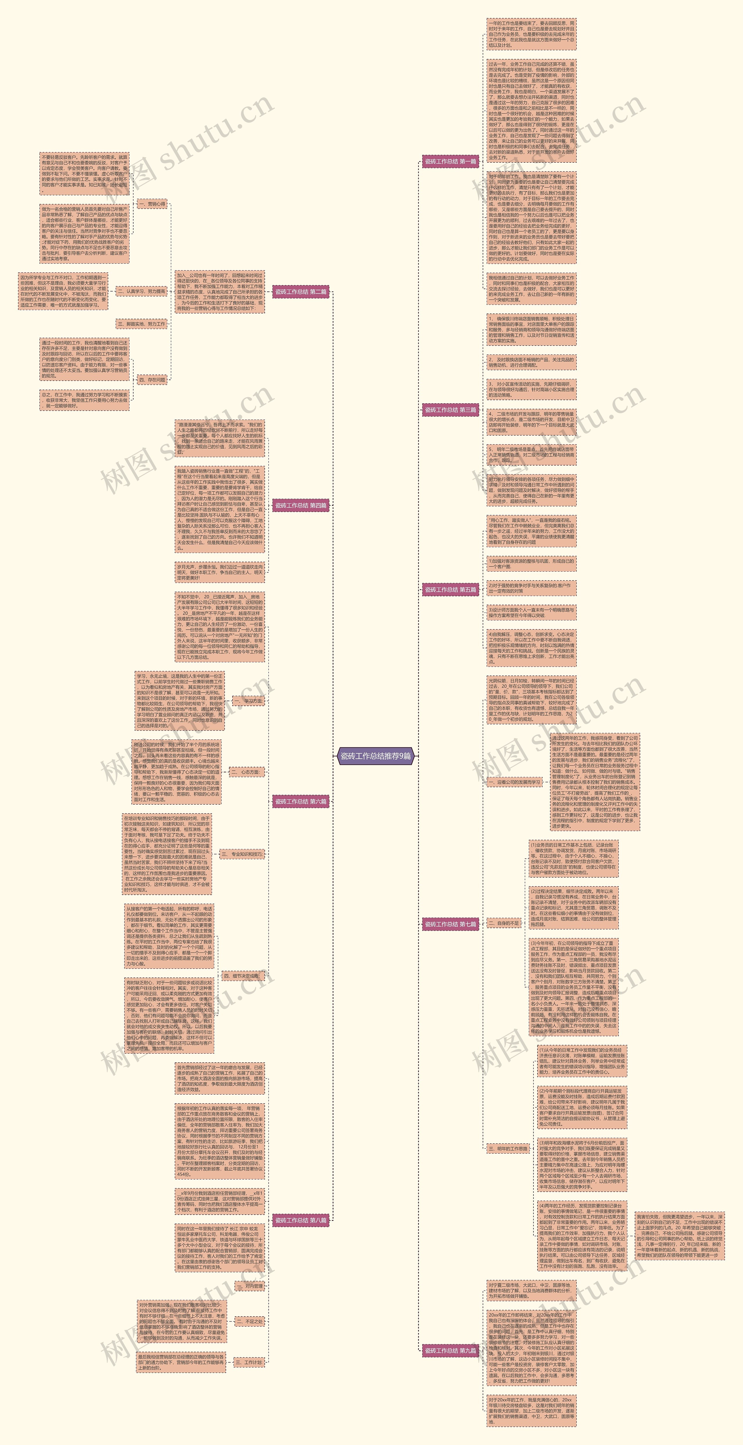 瓷砖工作总结推荐9篇思维导图