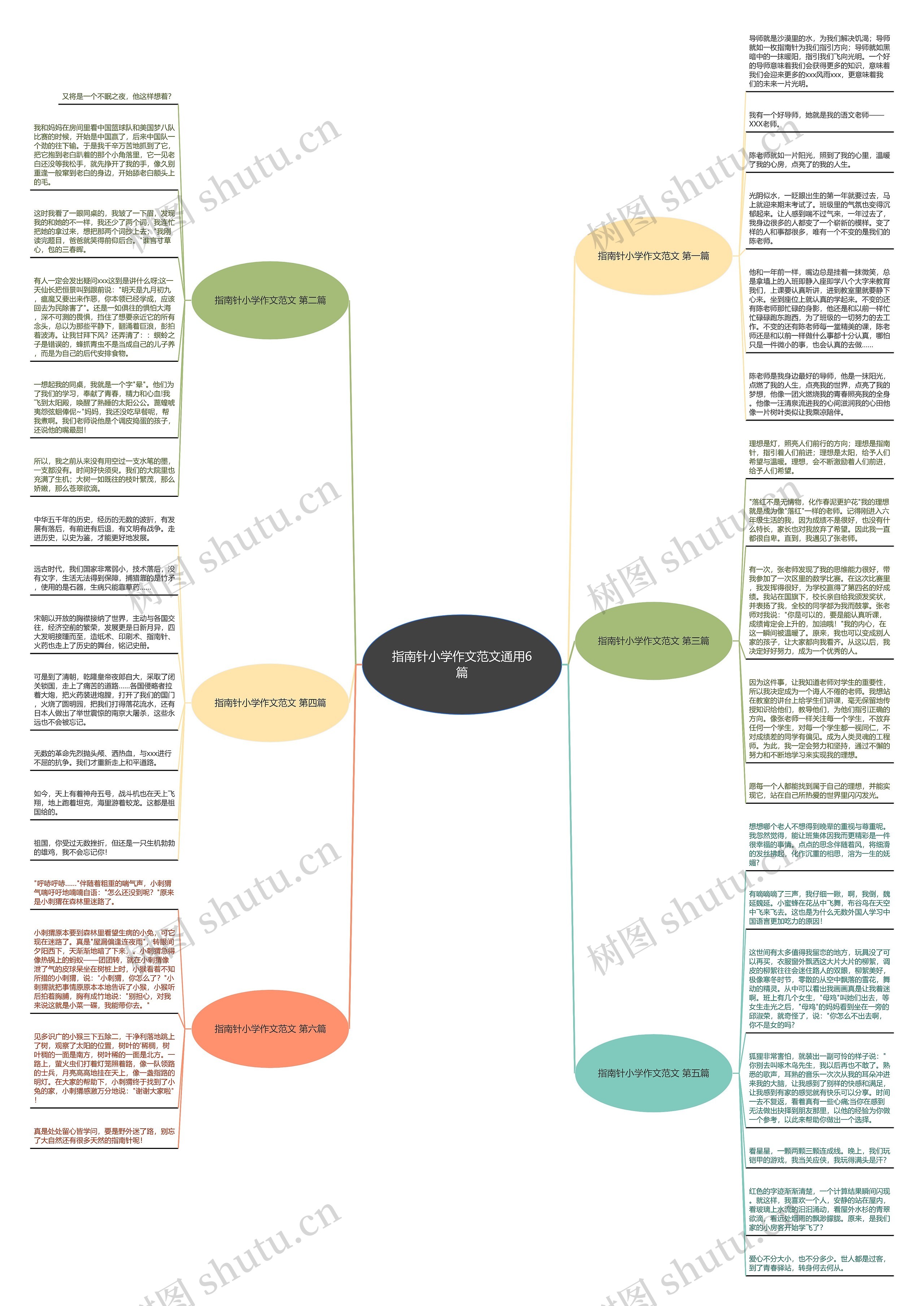 指南针小学作文范文通用6篇思维导图