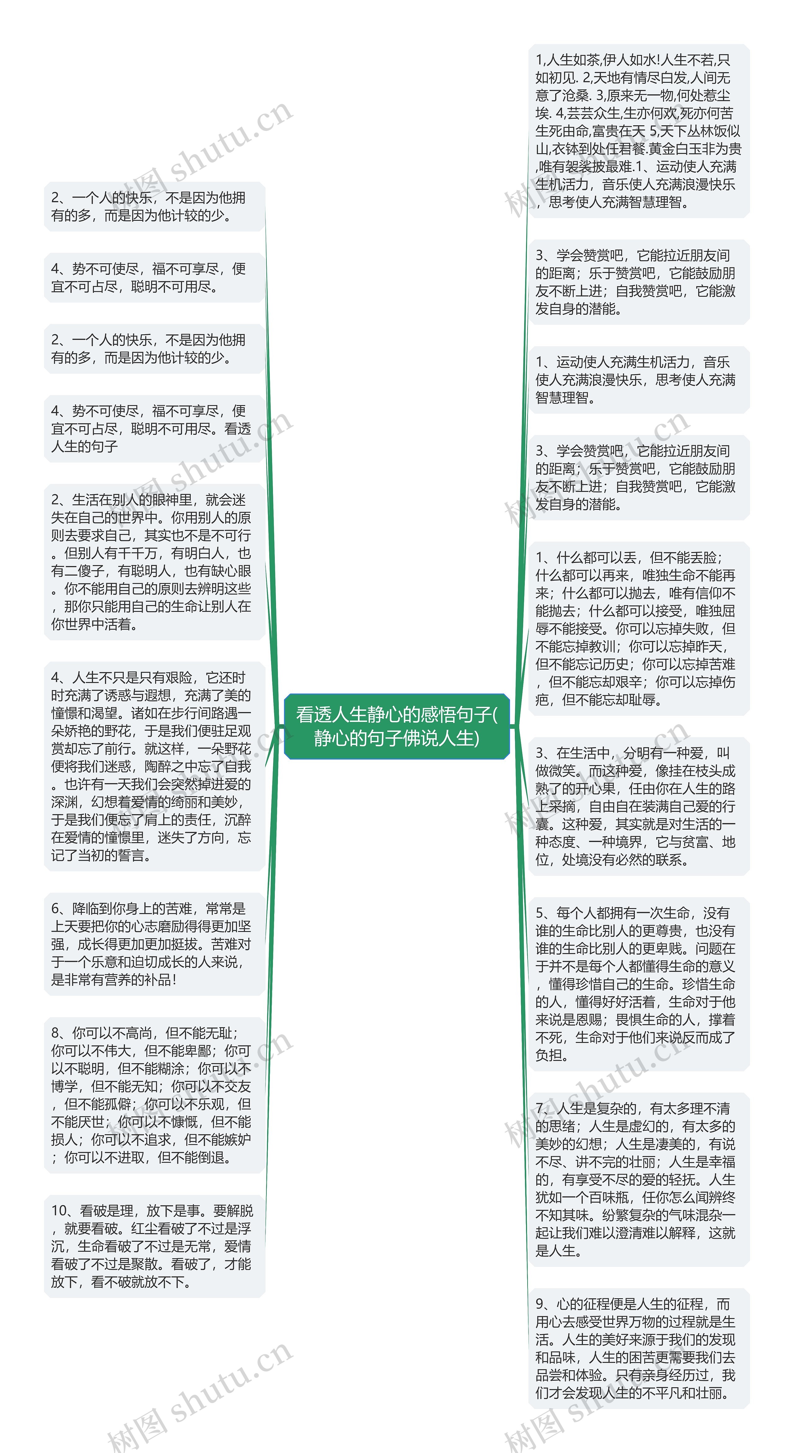 看透人生静心的感悟句子(静心的句子佛说人生)思维导图