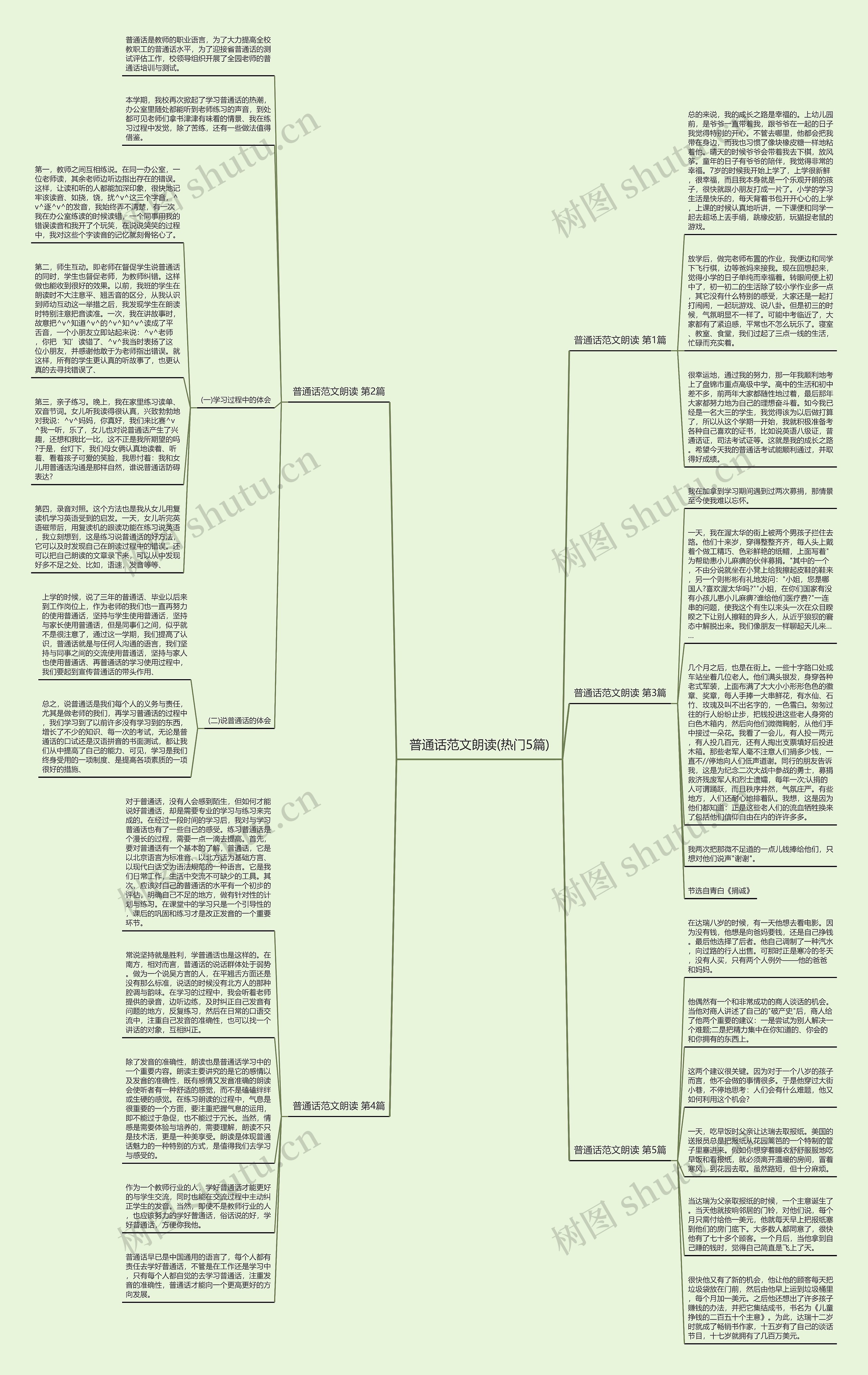 普通话范文朗读(热门5篇)思维导图