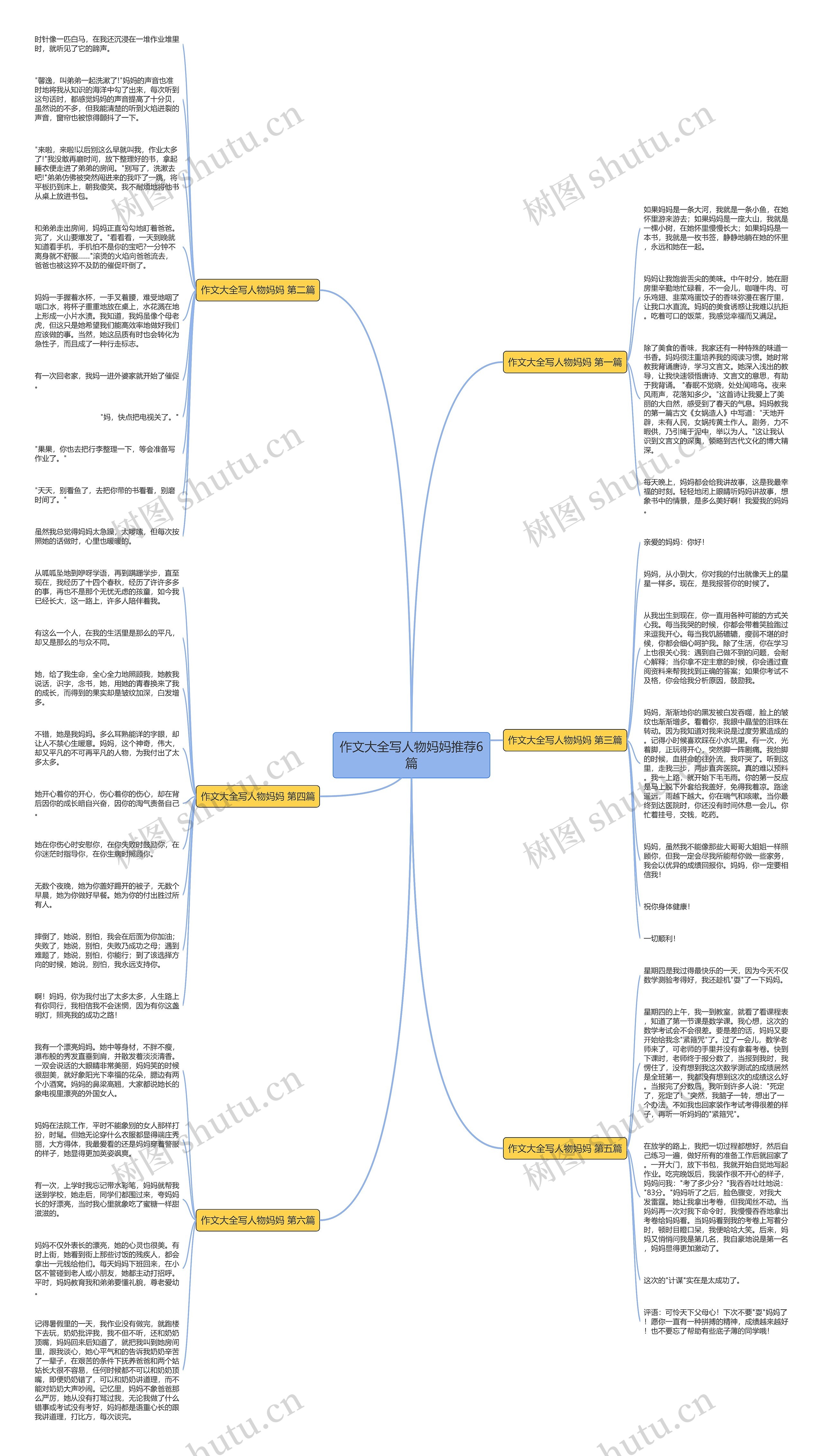 作文大全写人物妈妈推荐6篇思维导图