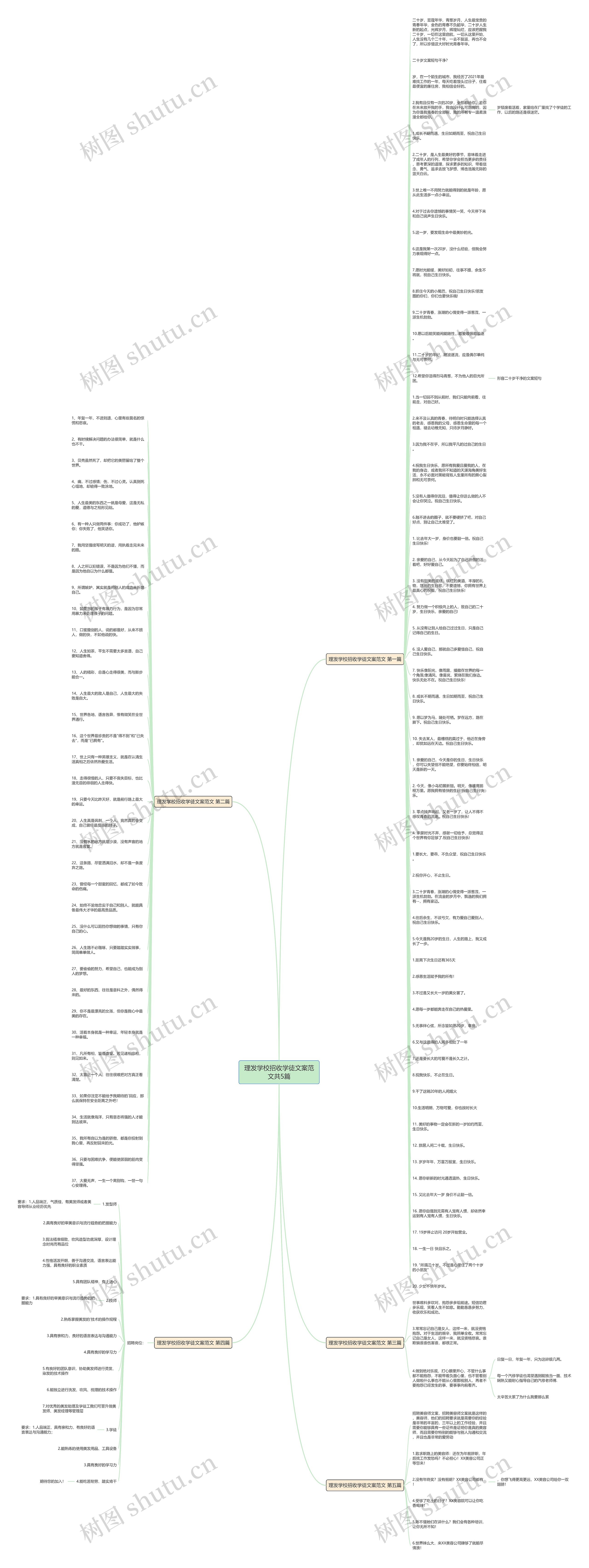 理发学校招收学徒文案范文共5篇思维导图