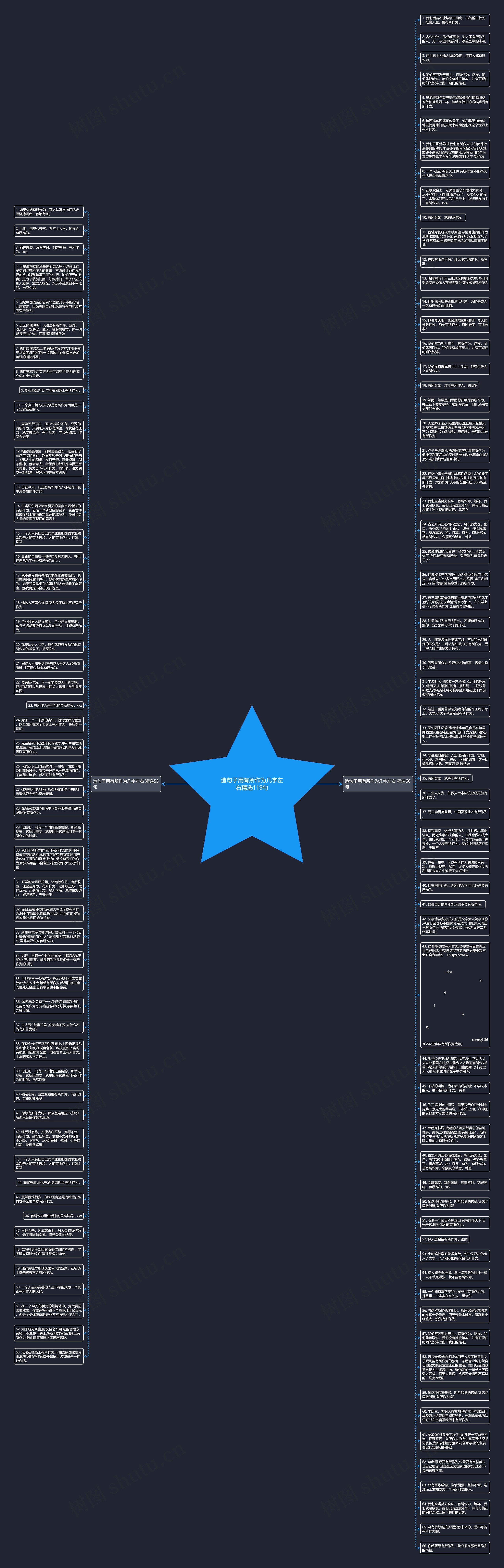造句子用有所作为几字左右精选119句思维导图