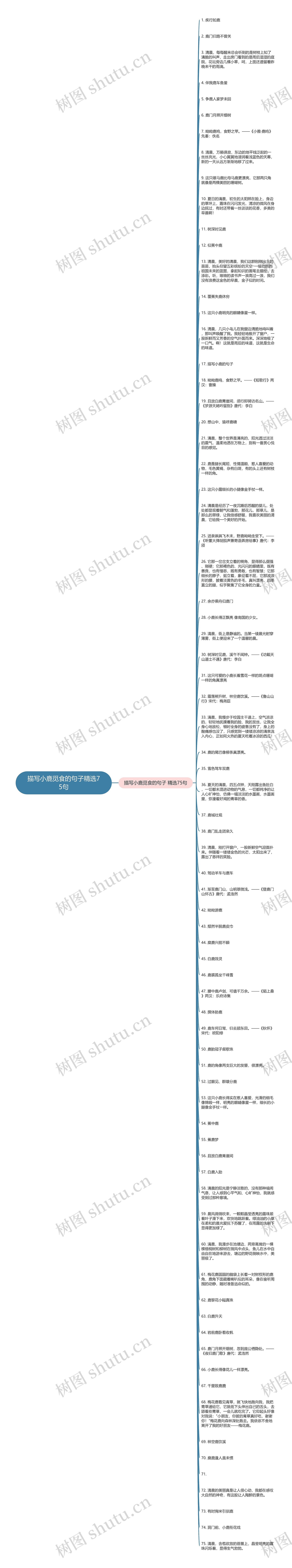 描写小鹿觅食的句子精选75句思维导图