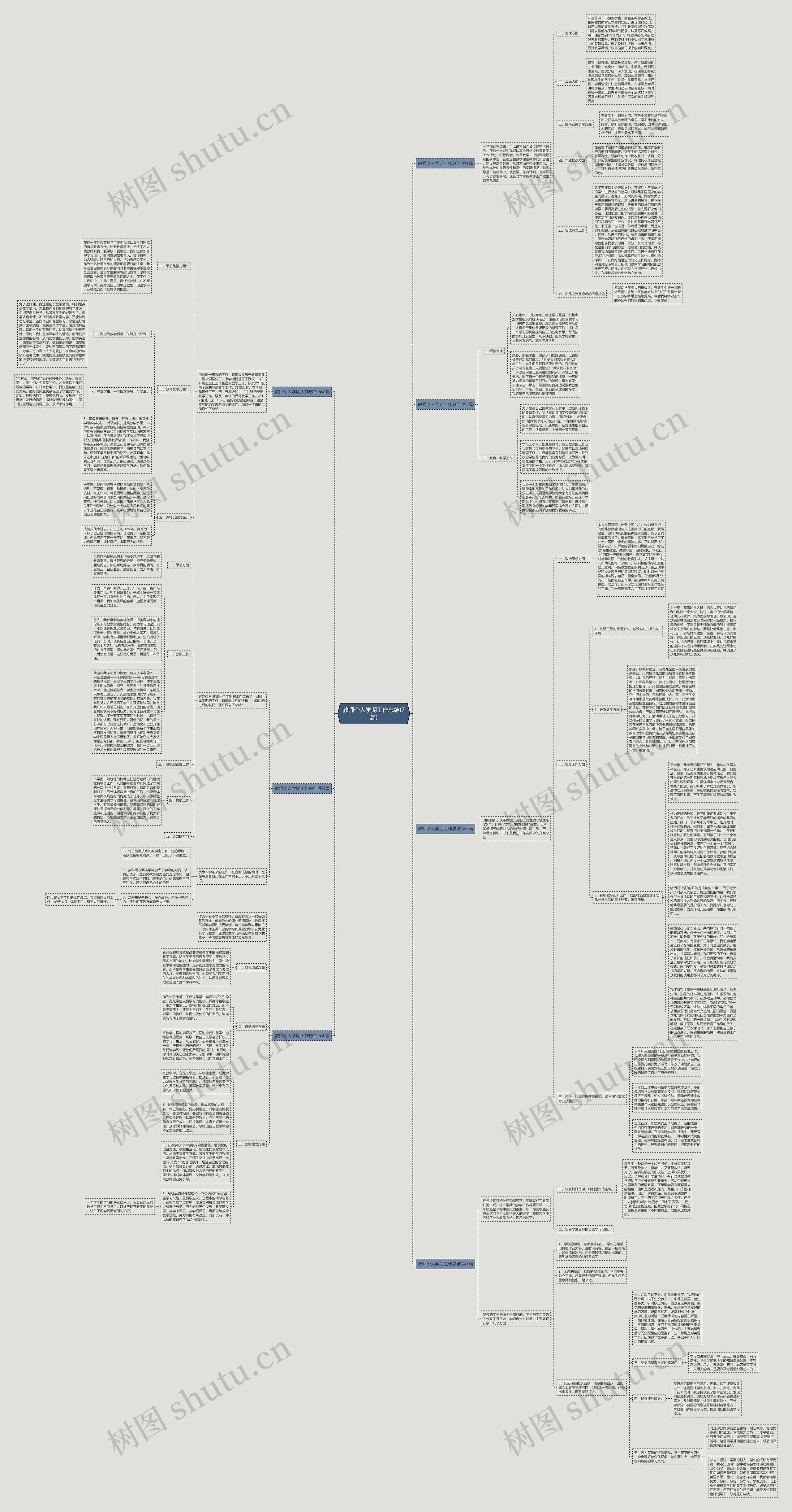 教师个人学期工作总结(7篇)思维导图