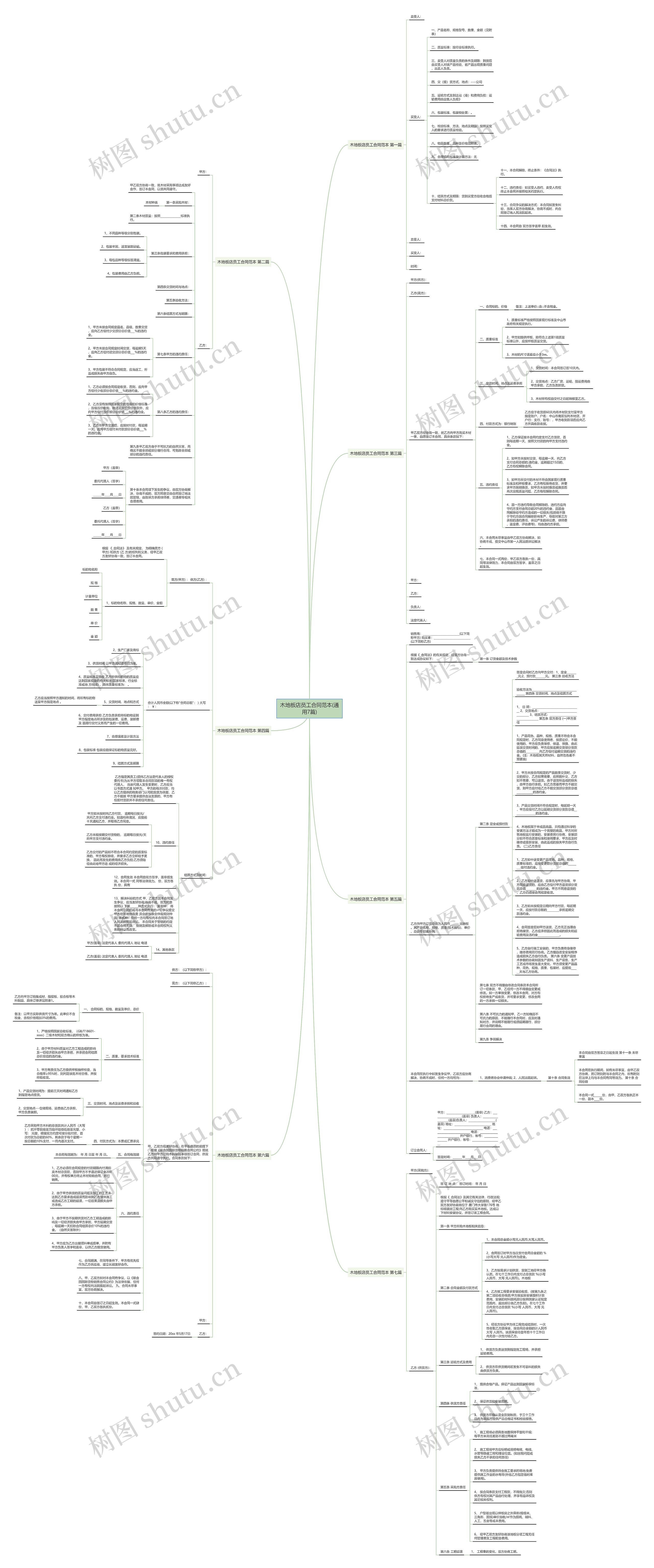 木地板店员工合同范本(通用7篇)思维导图