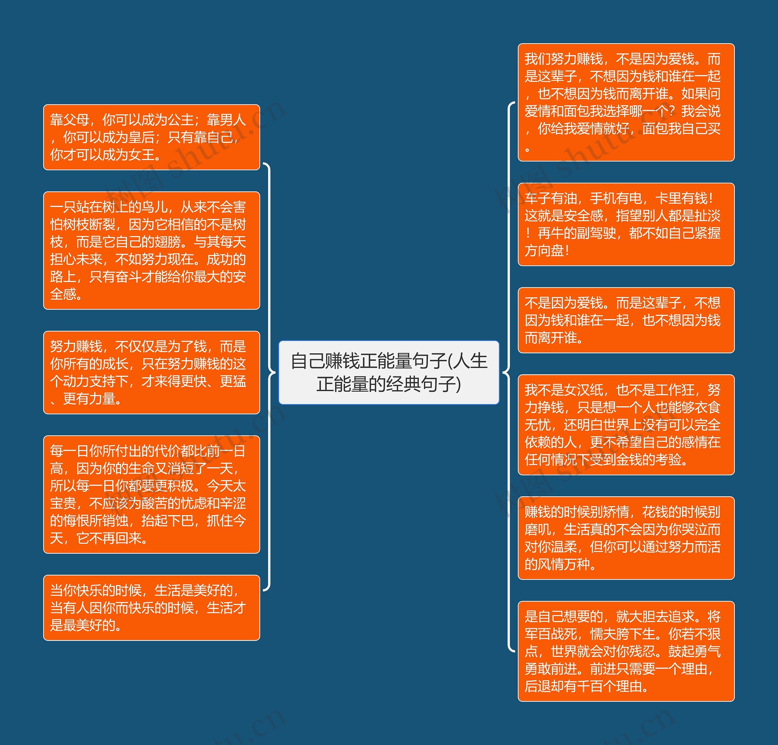 自己赚钱正能量句子(人生正能量的经典句子)思维导图