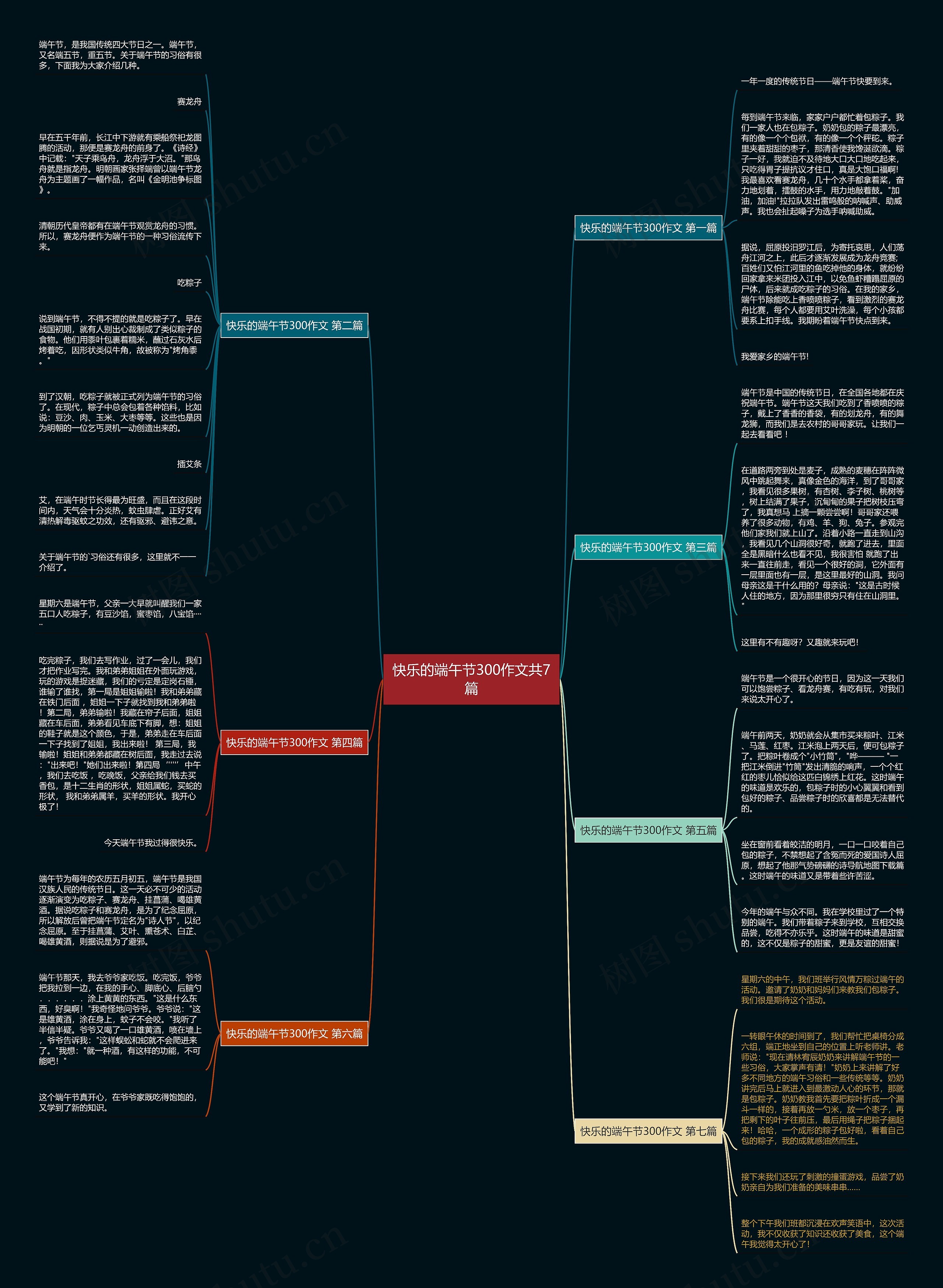快乐的端午节300作文共7篇思维导图