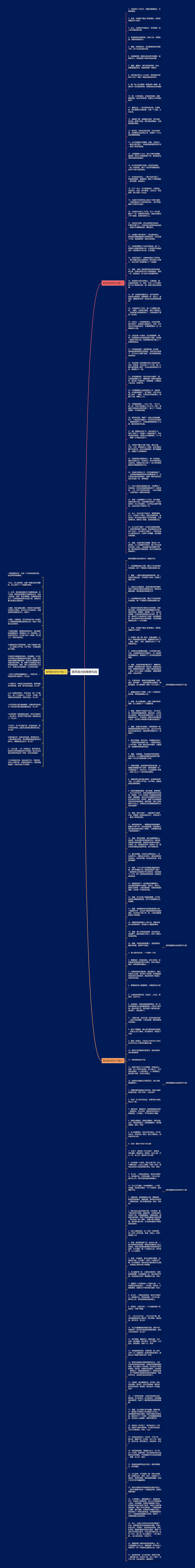 描写晨光的唯美句段思维导图高清图 描写晨光的唯美句段思维导图