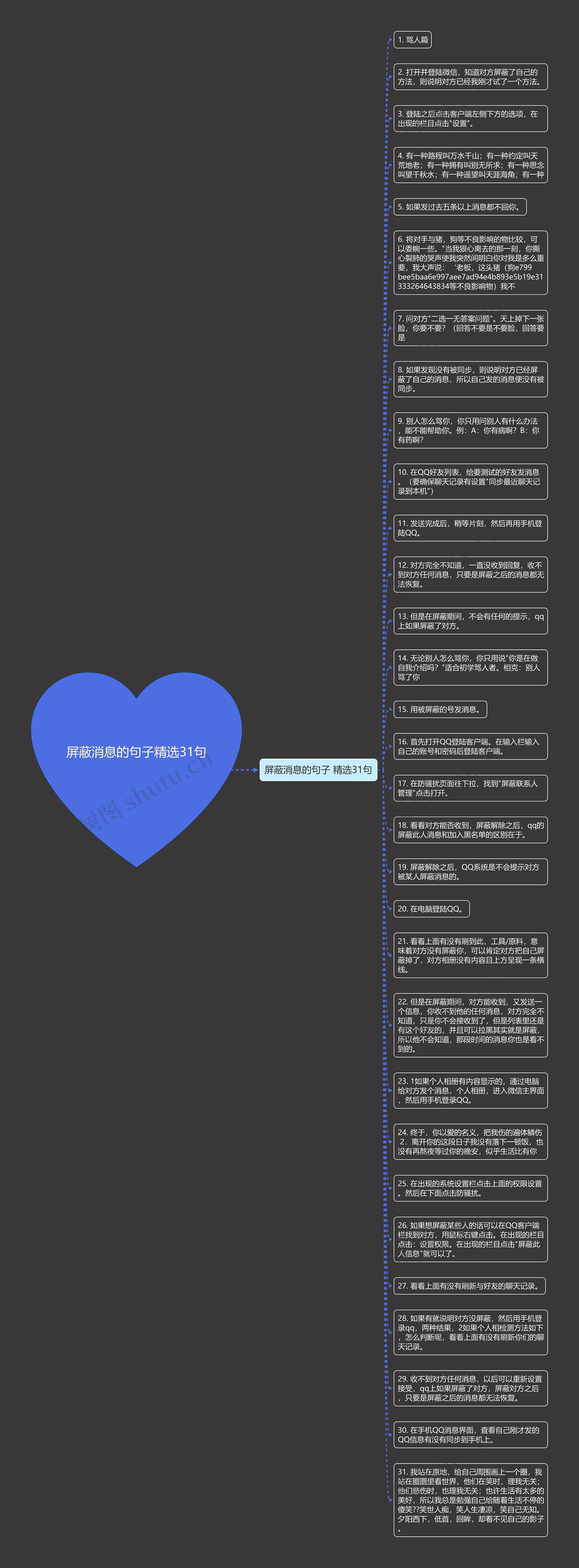 屏蔽消息的句子精选31句思维导图高清图 屏蔽消息的句子精选31句思维导图