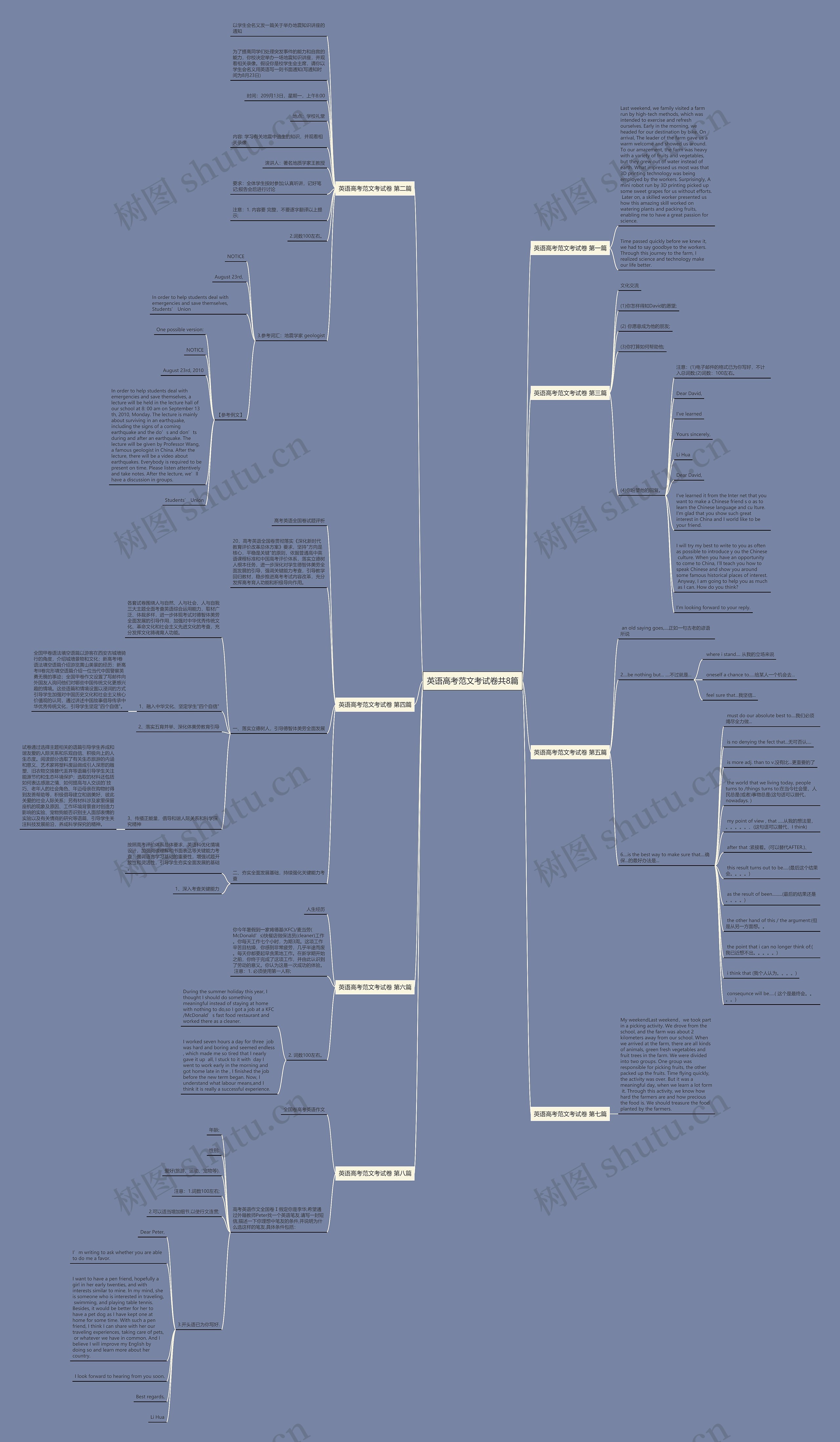 英语高考范文考试卷共8篇思维导图