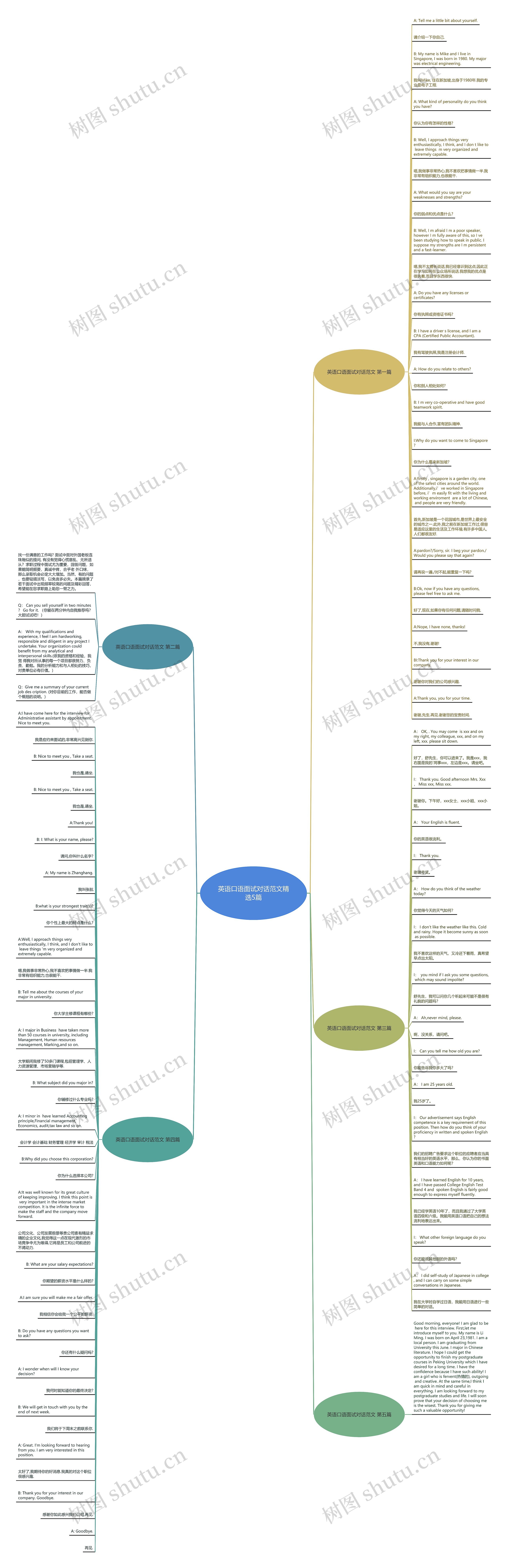 英语口语面试对话范文精选5篇思维导图