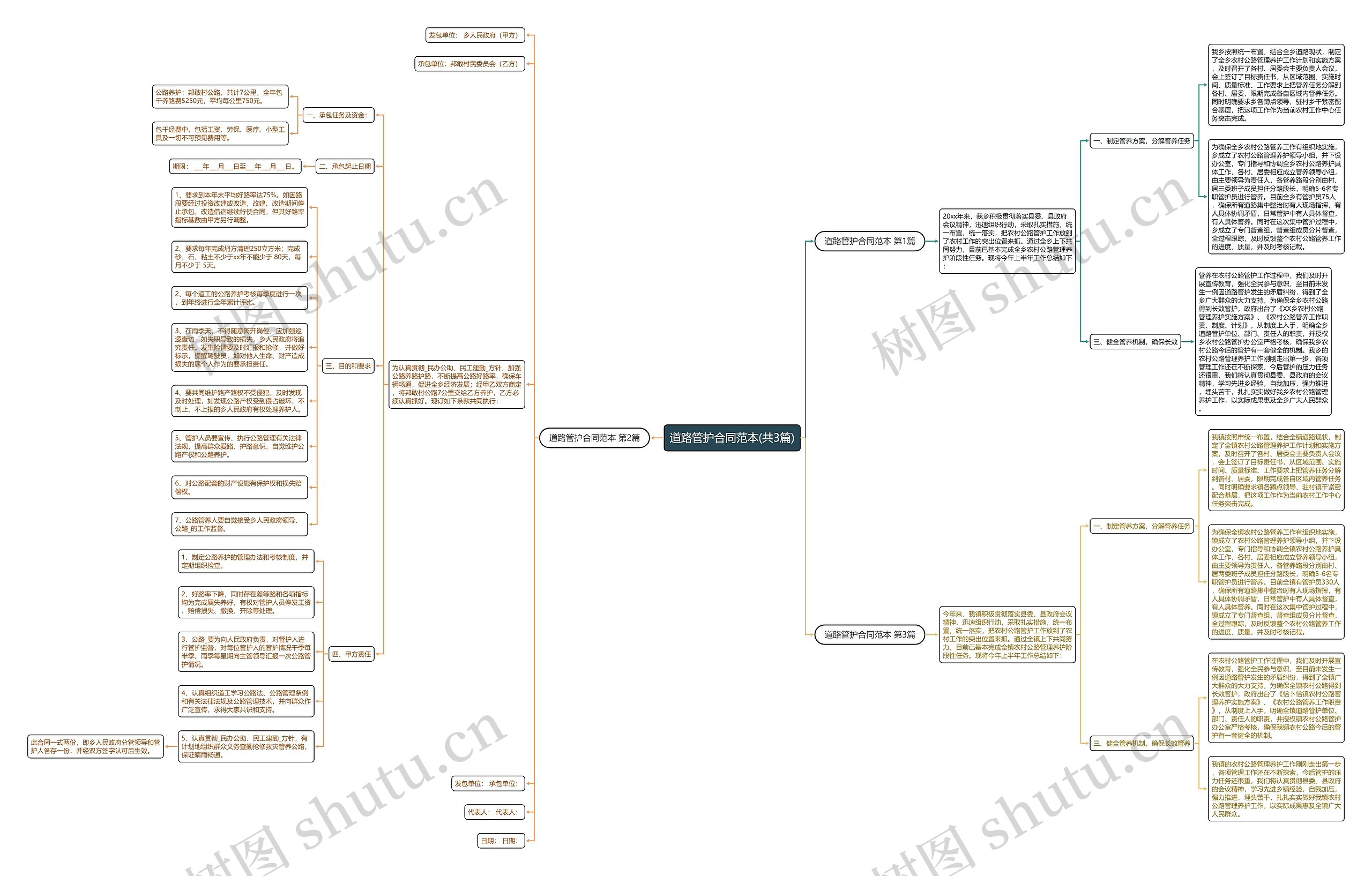 道路管护合同范本(共3篇) 道路管护合同范本(共3篇)