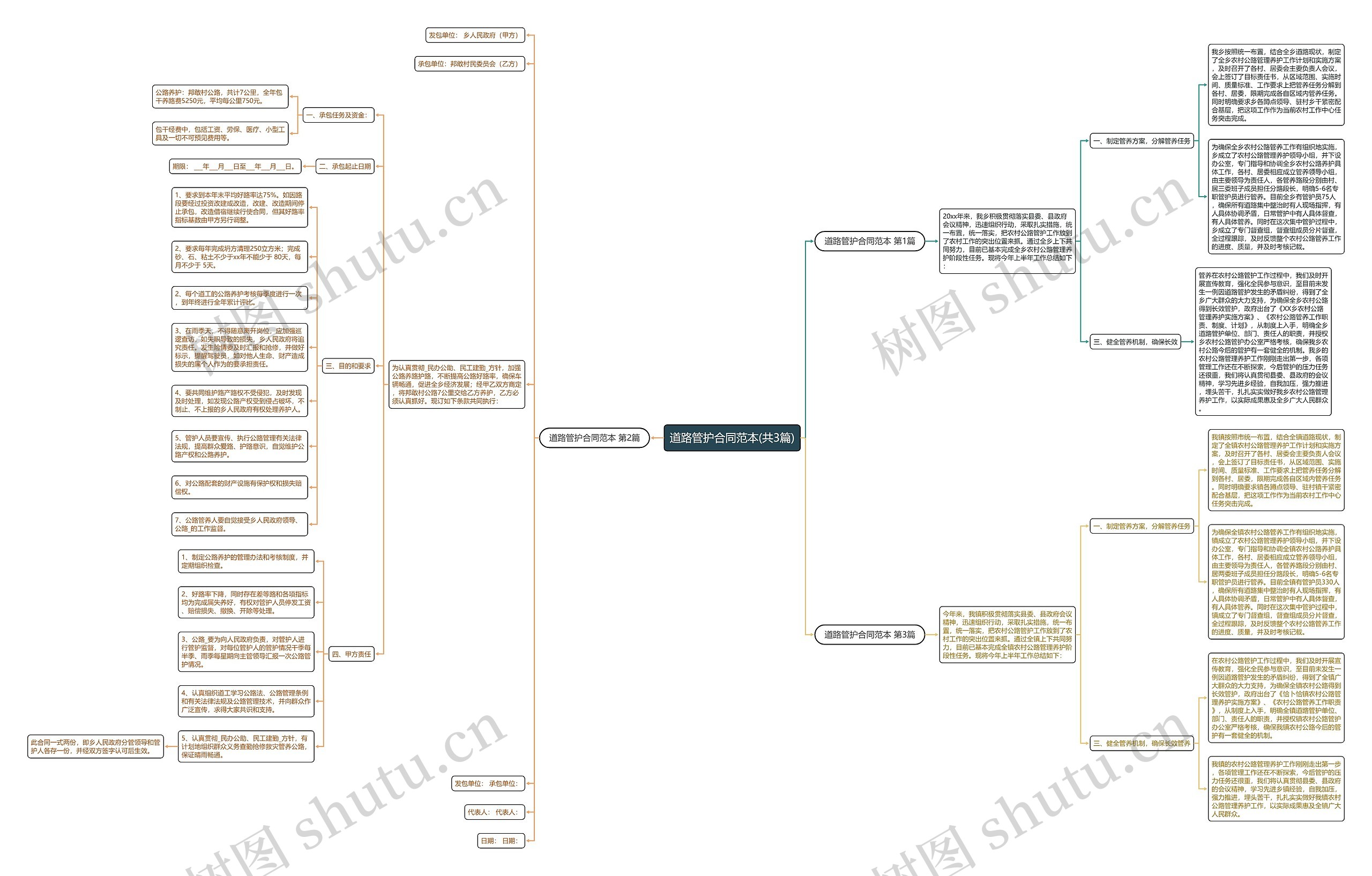 道路管护合同范本(共3篇)思维导图