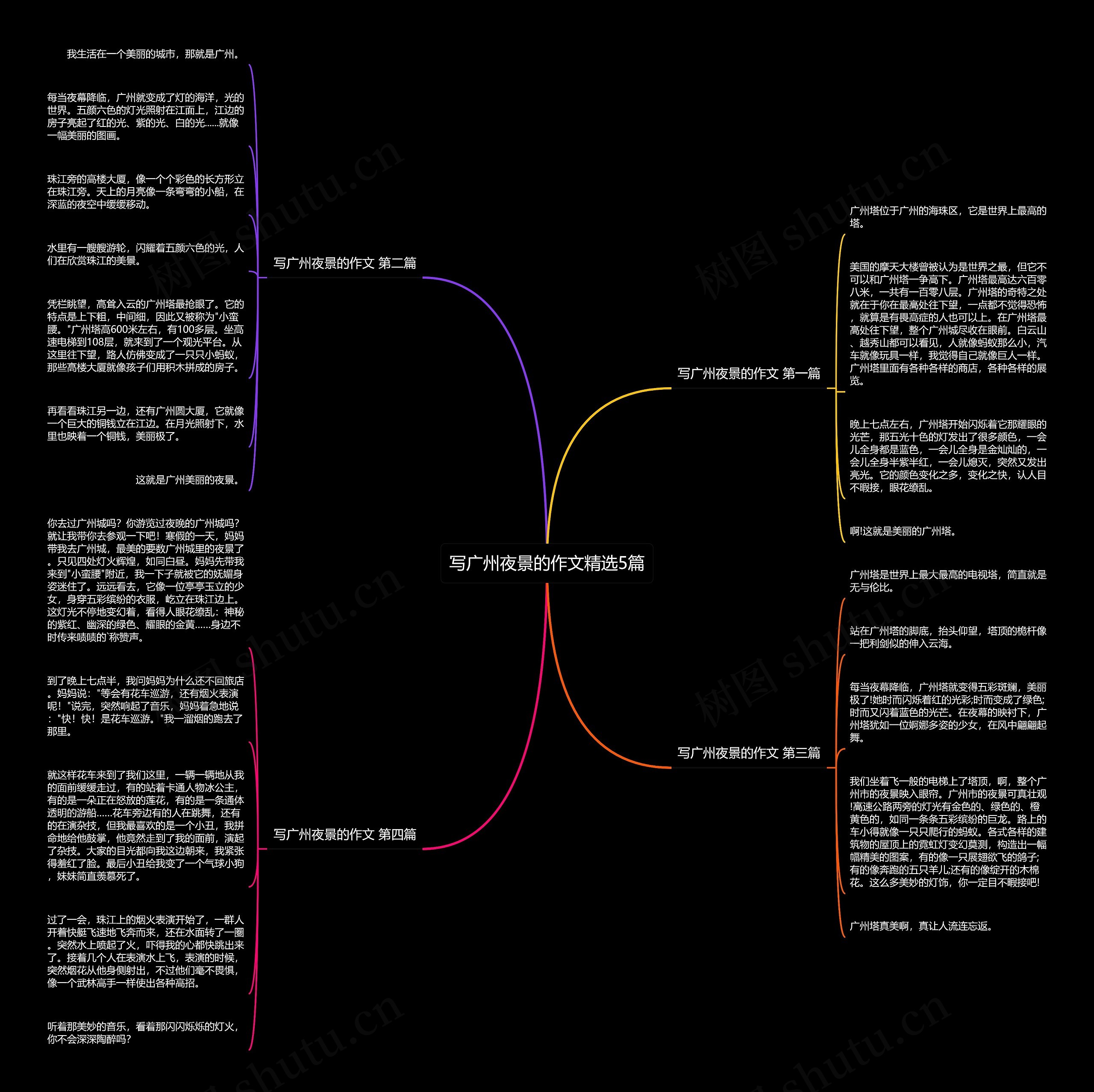 写广州夜景的作文精选5篇思维导图