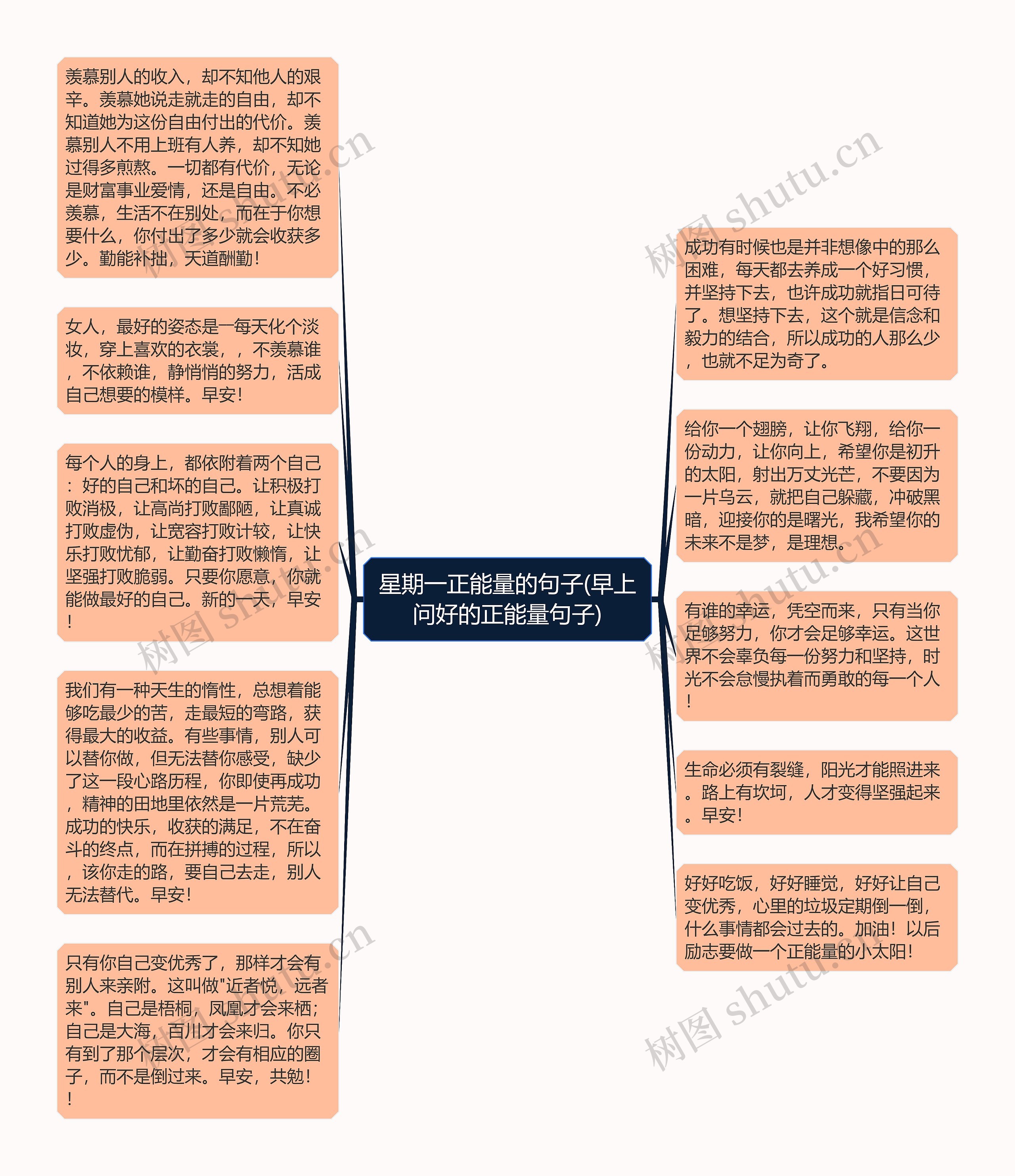 星期一正能量的句子(早上问好的正能量句子)思维导图