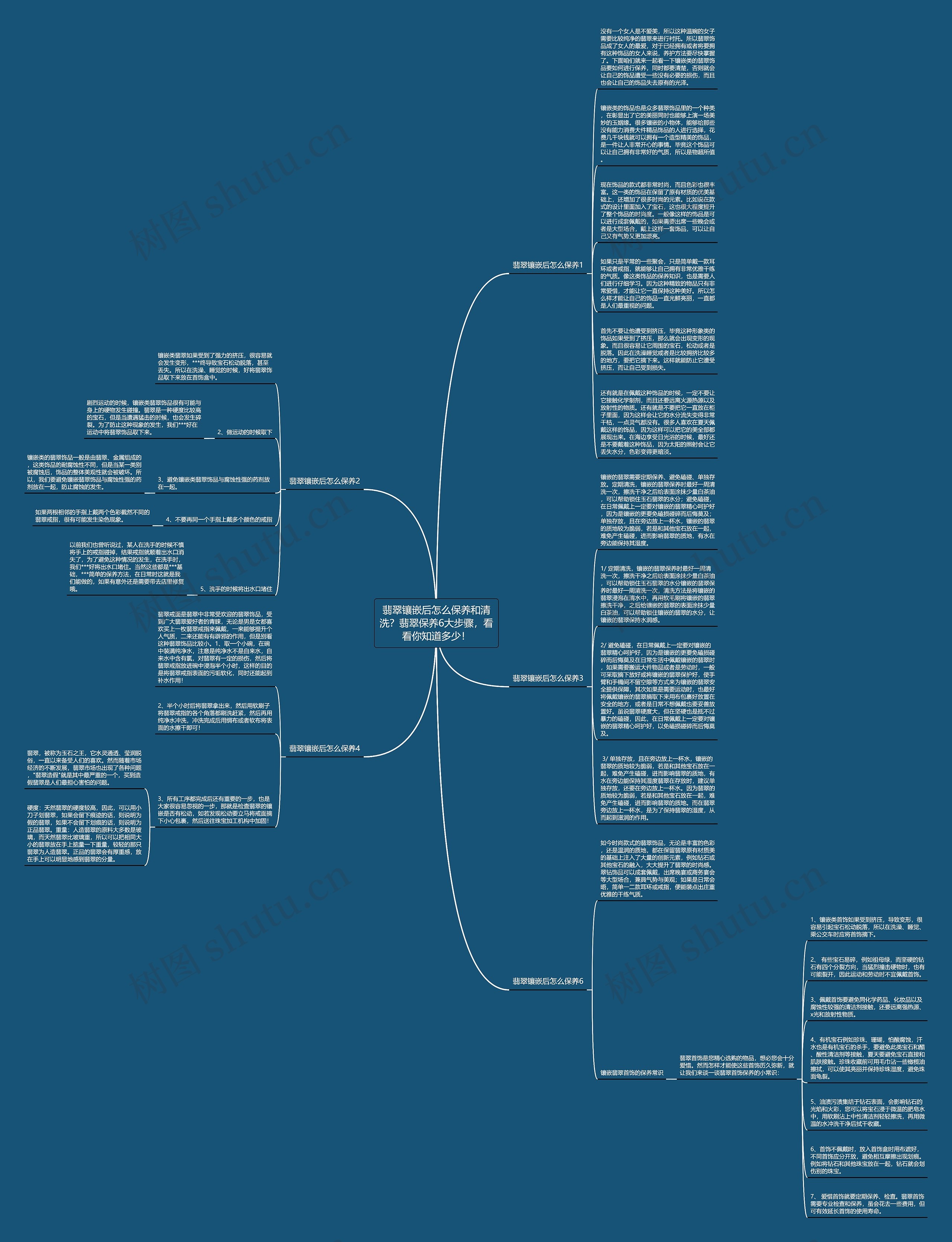 翡翠镶嵌后怎么保养和清洗？翡翠保养6大步骤，看看你知道多少！思维导图