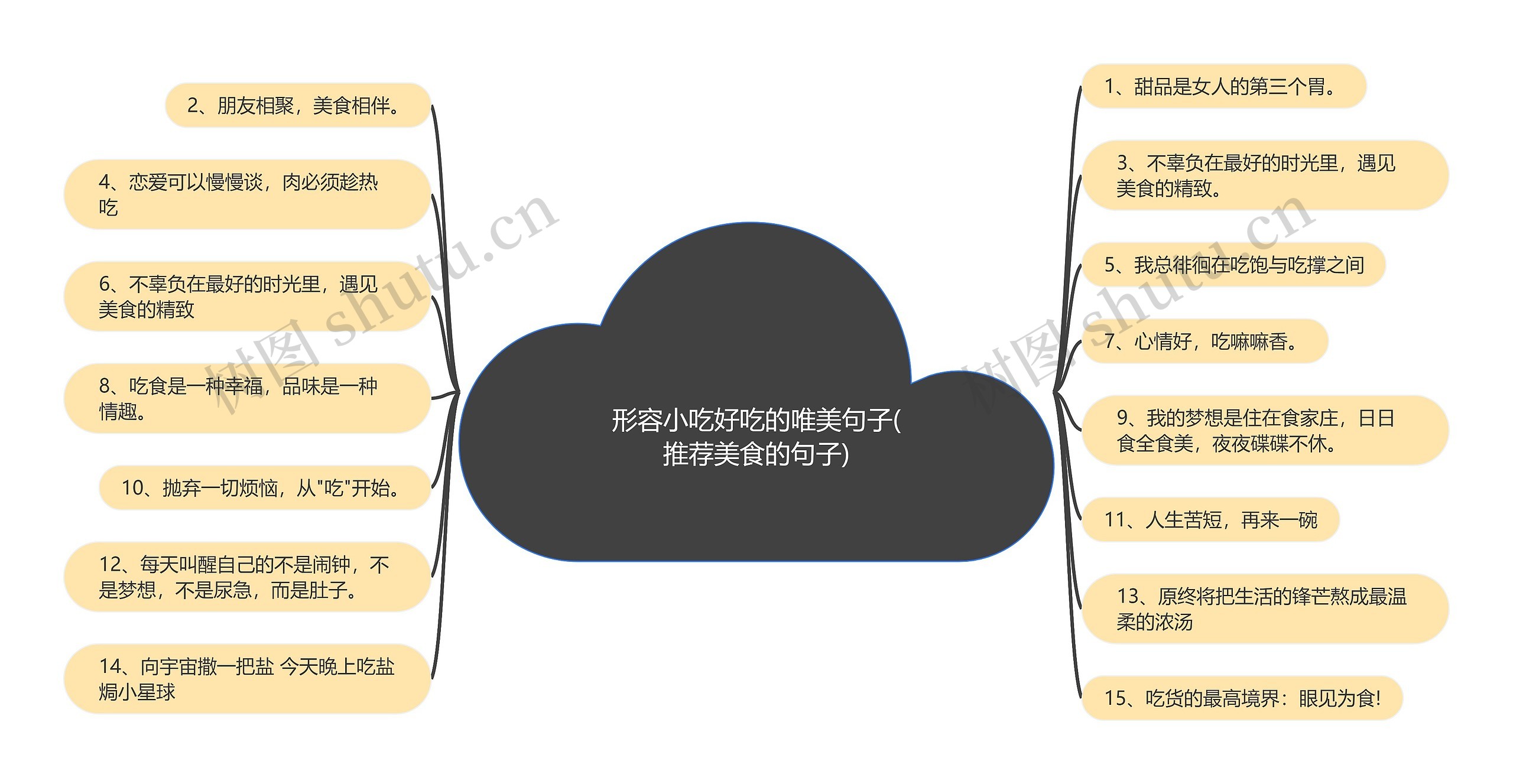 形容小吃好吃的唯美句子(推荐美食的句子)思维导图